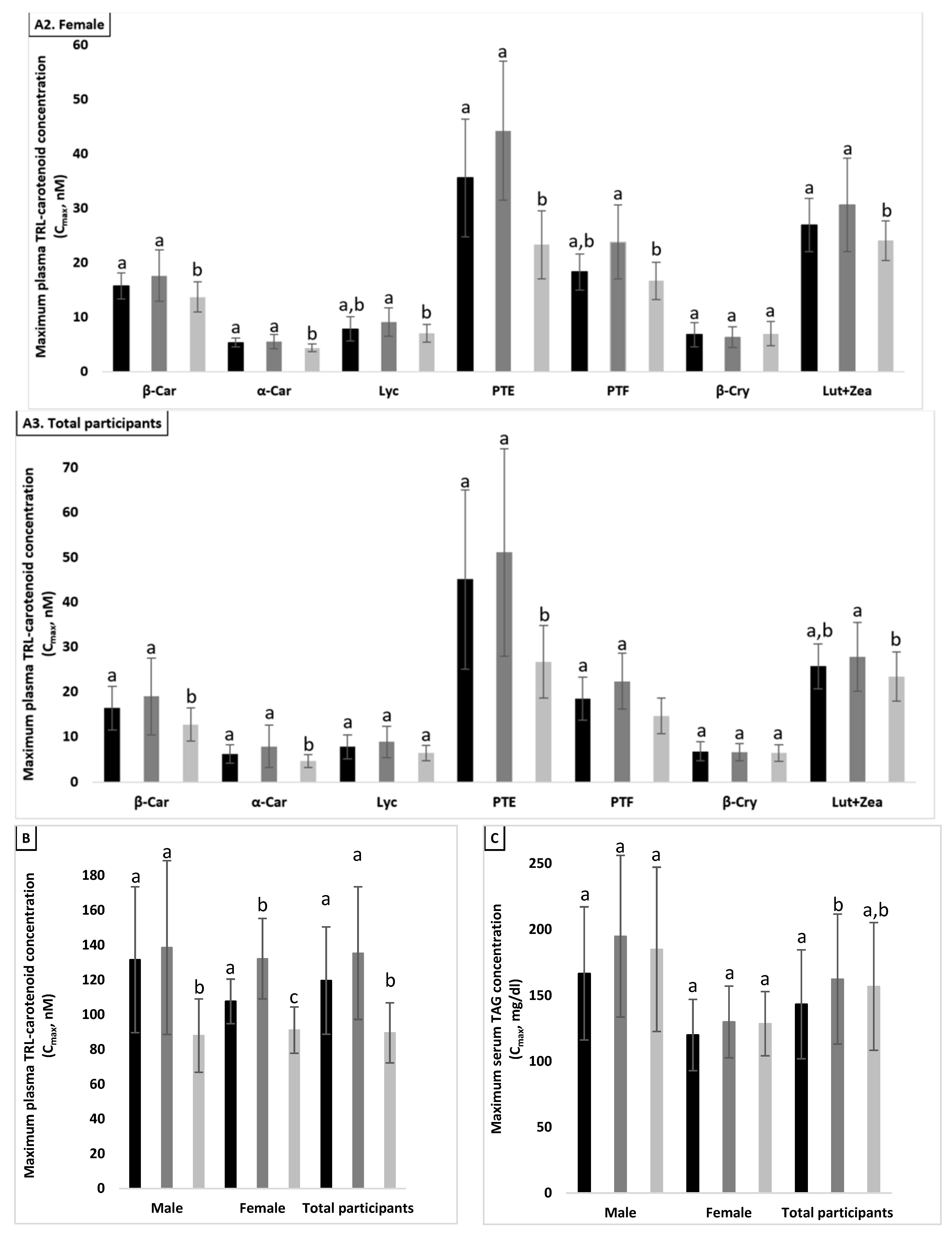 Antioxidants 10 01748 g004b