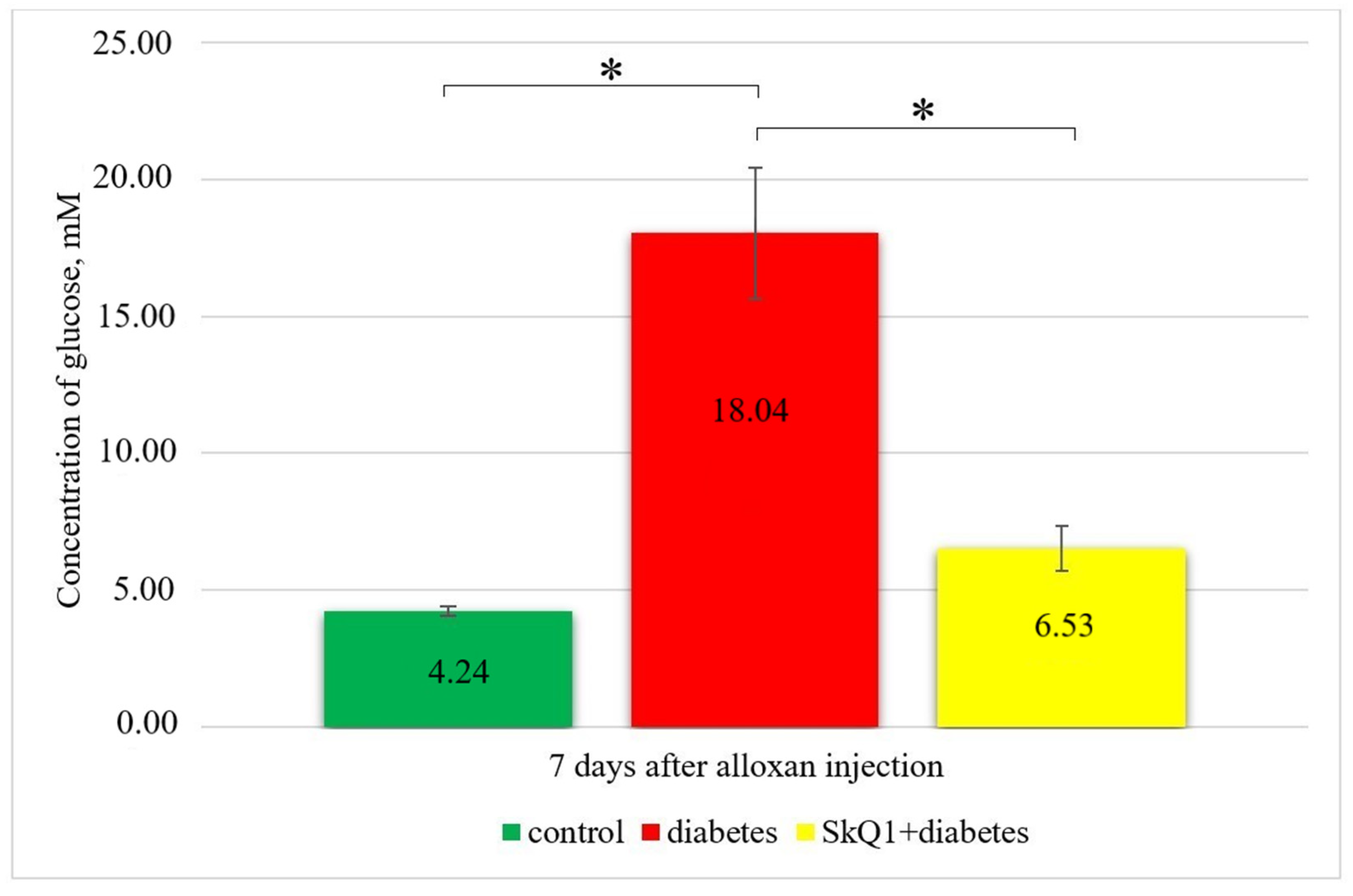 Antioxidants 10 01749 g001
