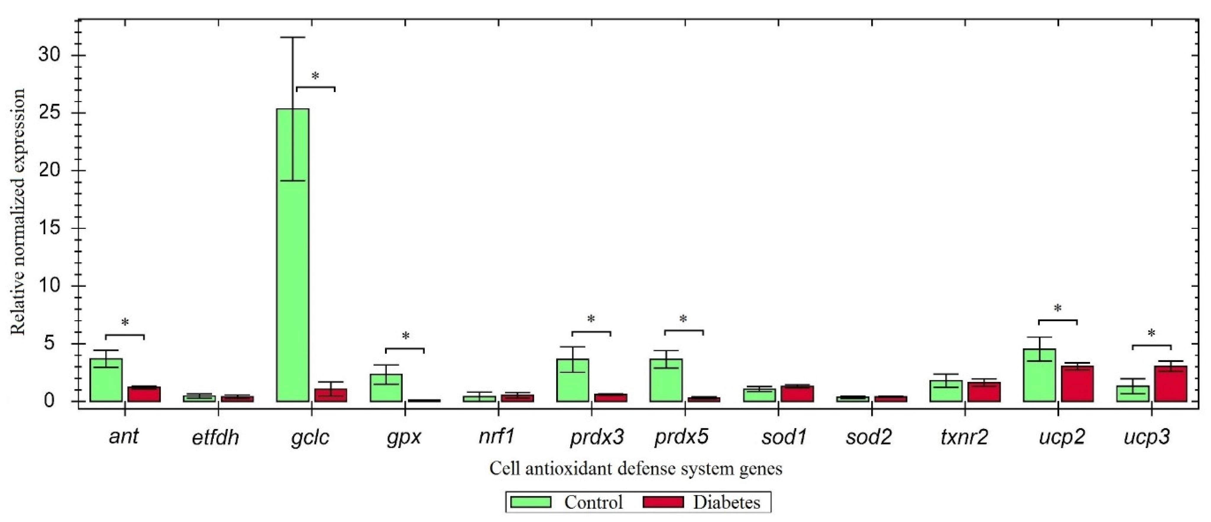 Antioxidants 10 01749 g002