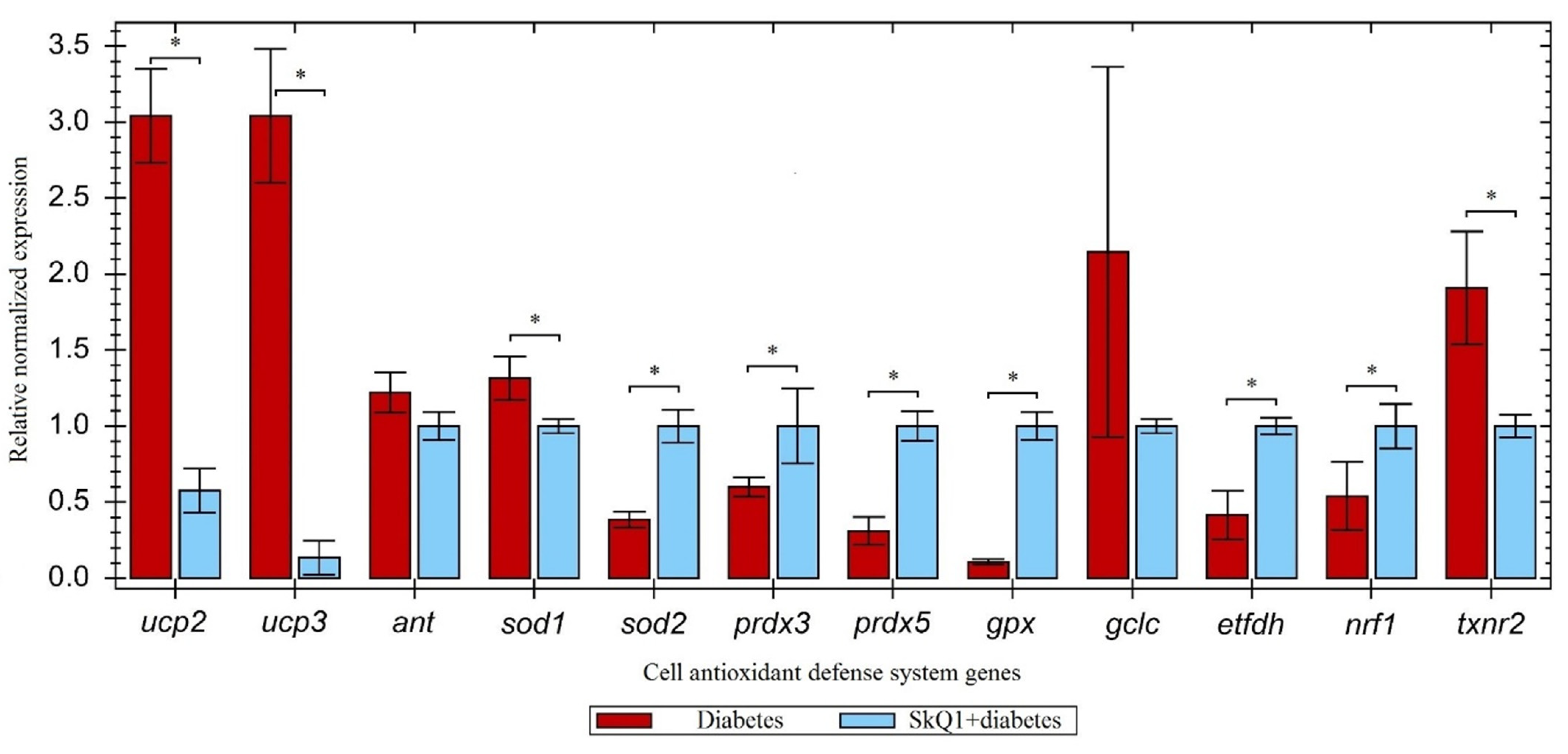 Antioxidants 10 01749 g004