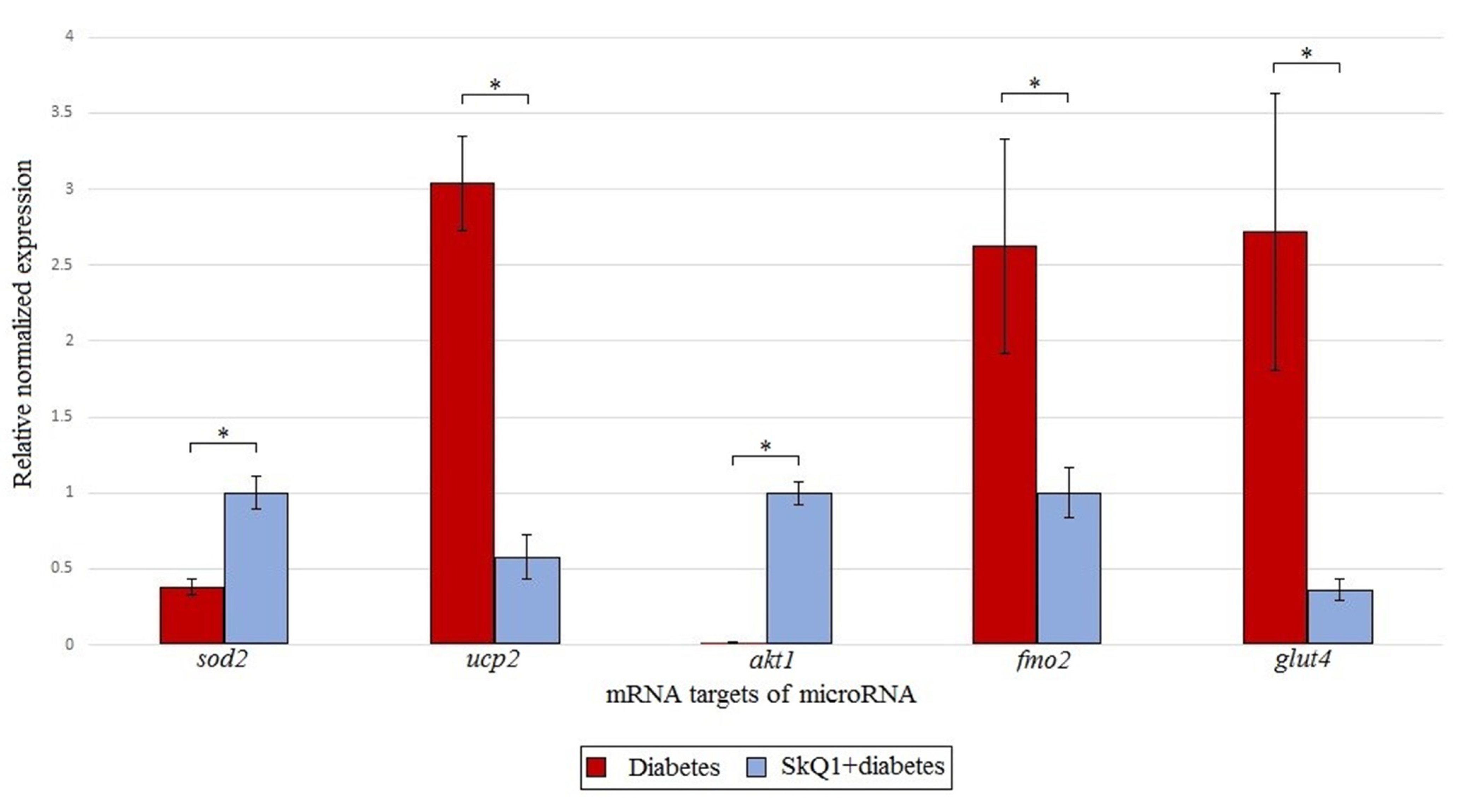 Antioxidants 10 01749 g005