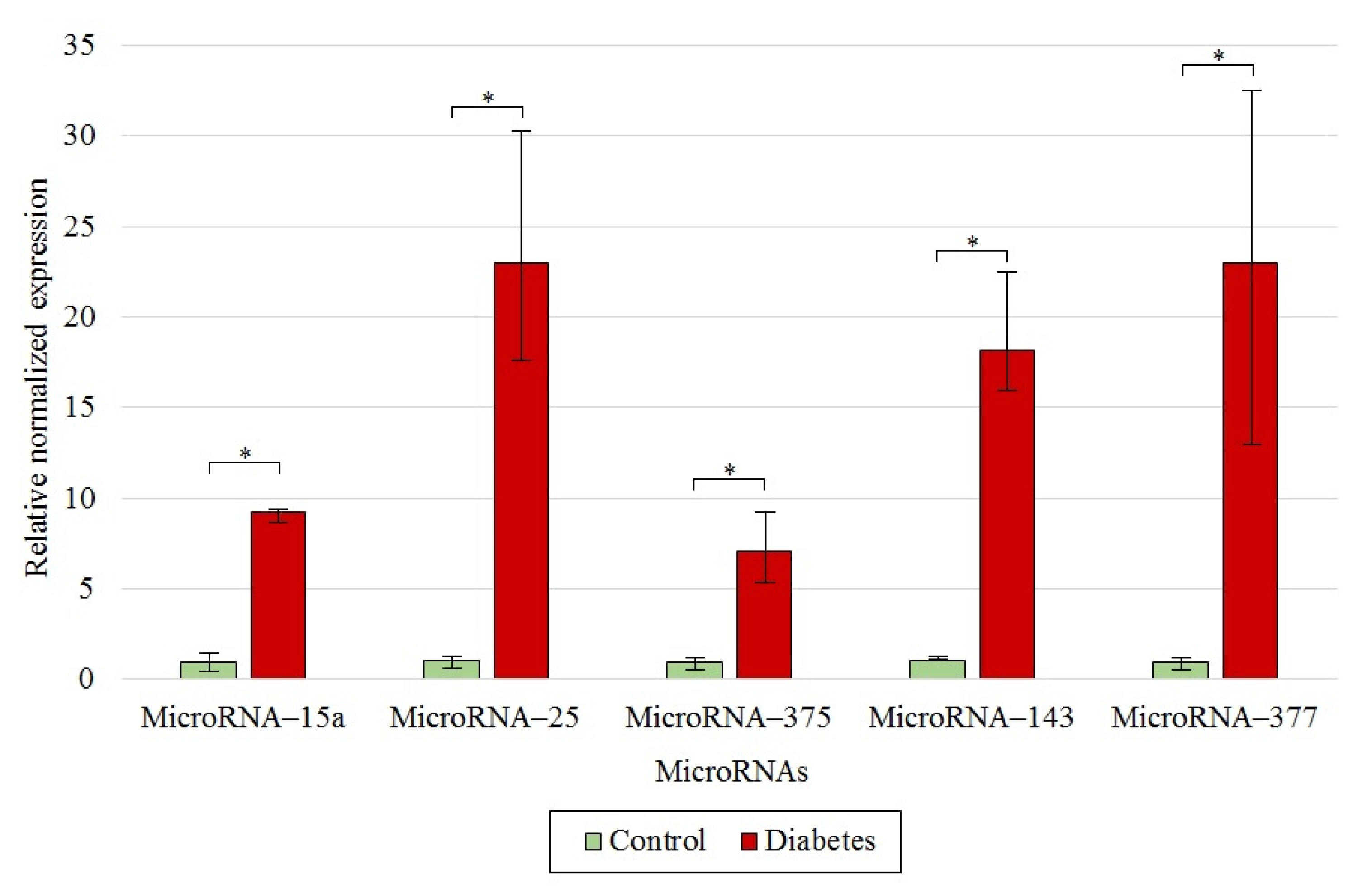 Antioxidants 10 01749 g006