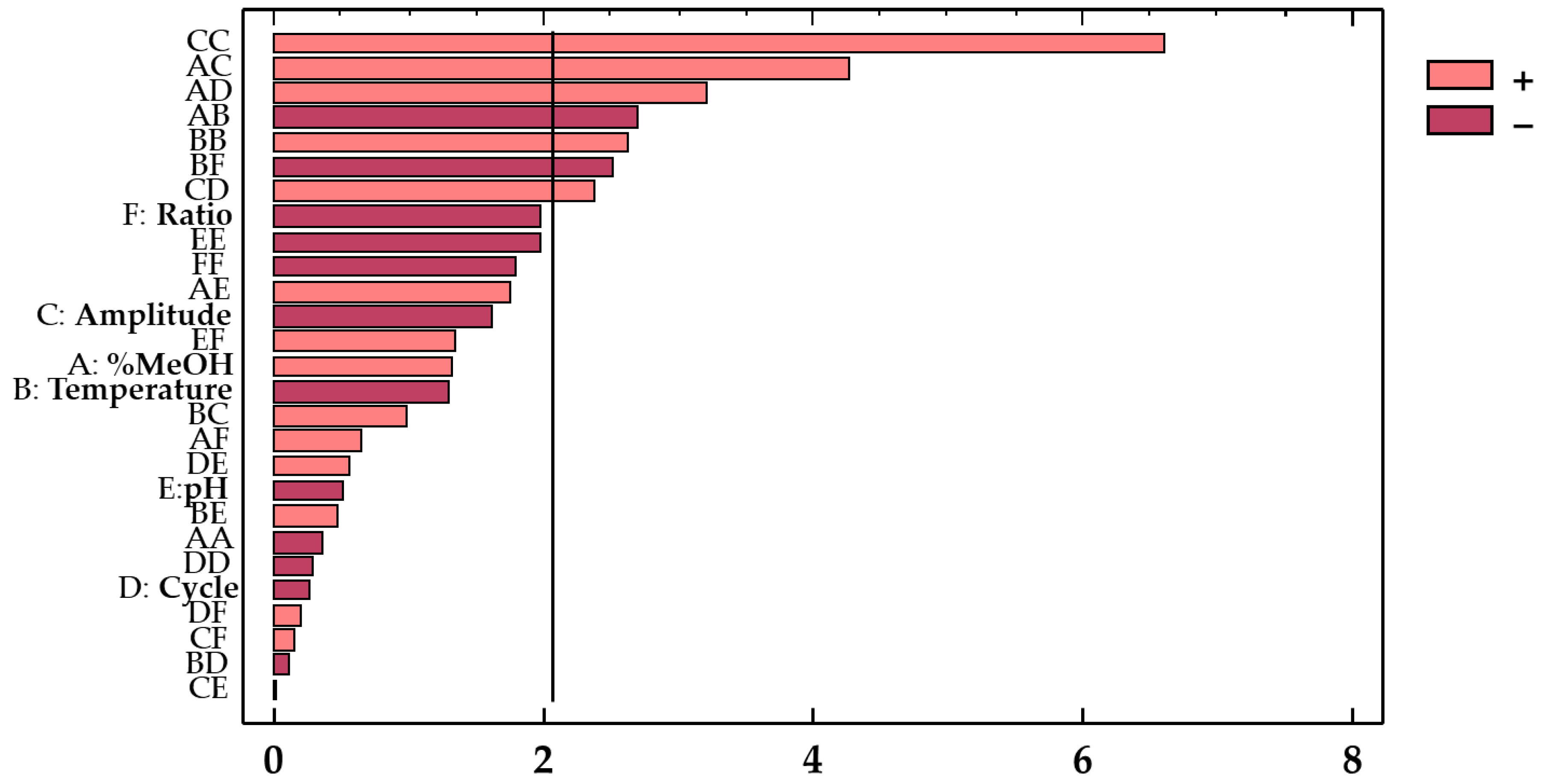Antioxidants 10 01755 g003 550