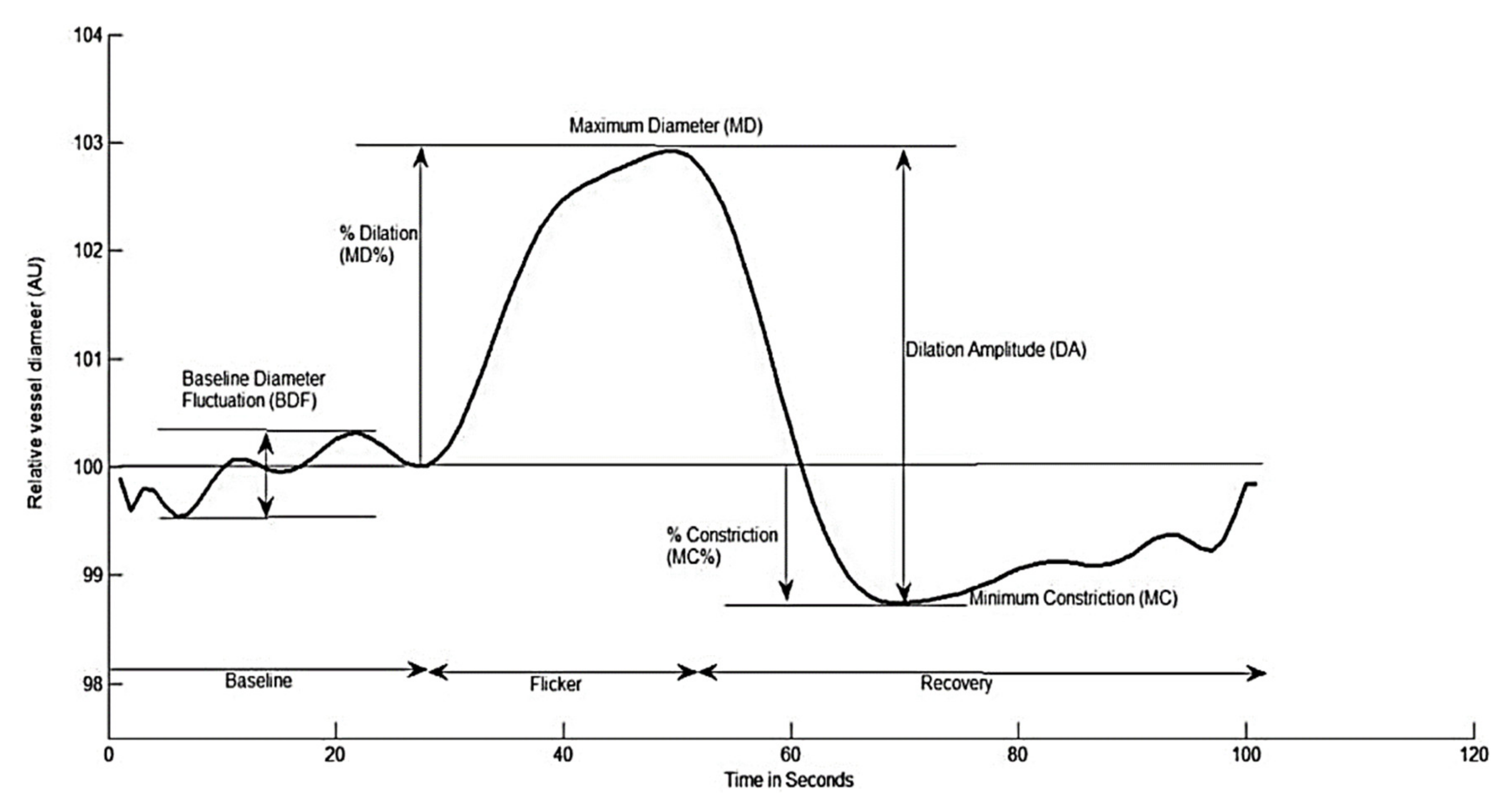 Antioxidants 10 01756 g002