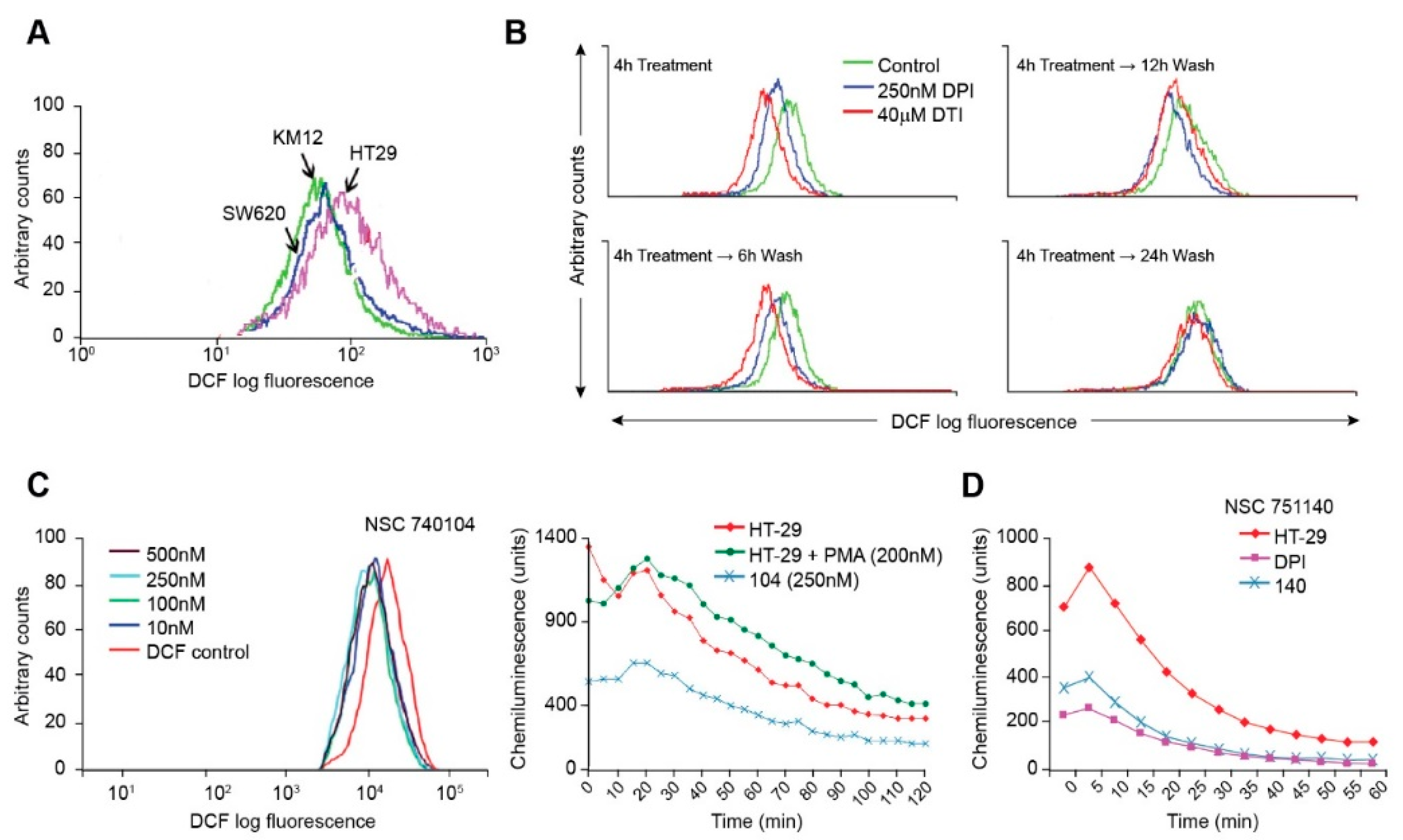 Antioxidants 10 01757 g002 550