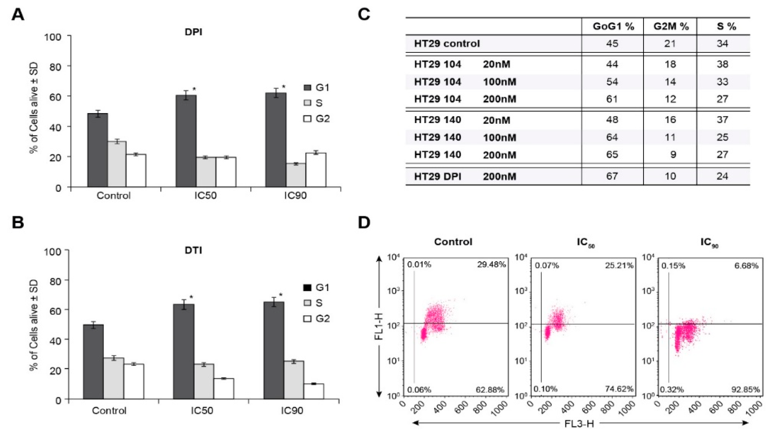 Antioxidants 10 01757 g004 550