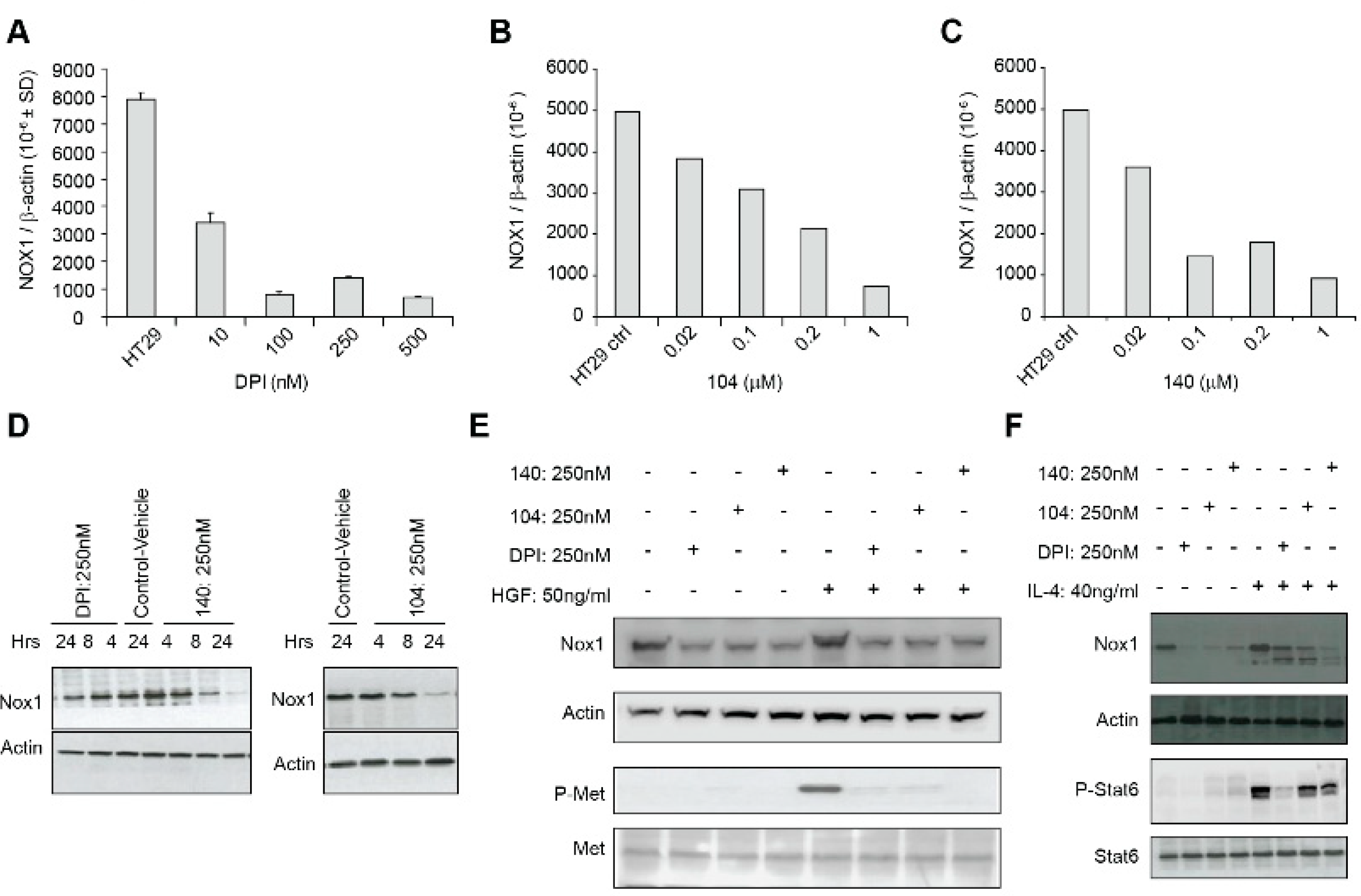 Antioxidants 10 01757 g005 550