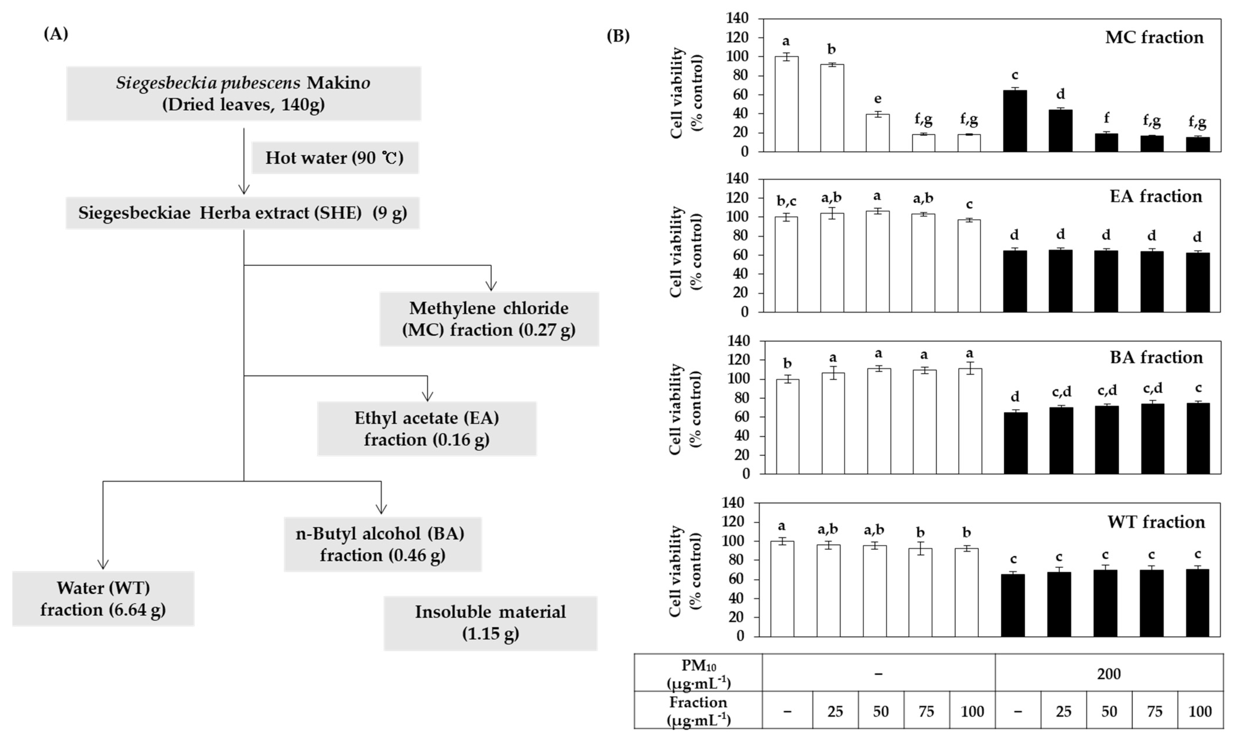 Antioxidants 10 01762 g008