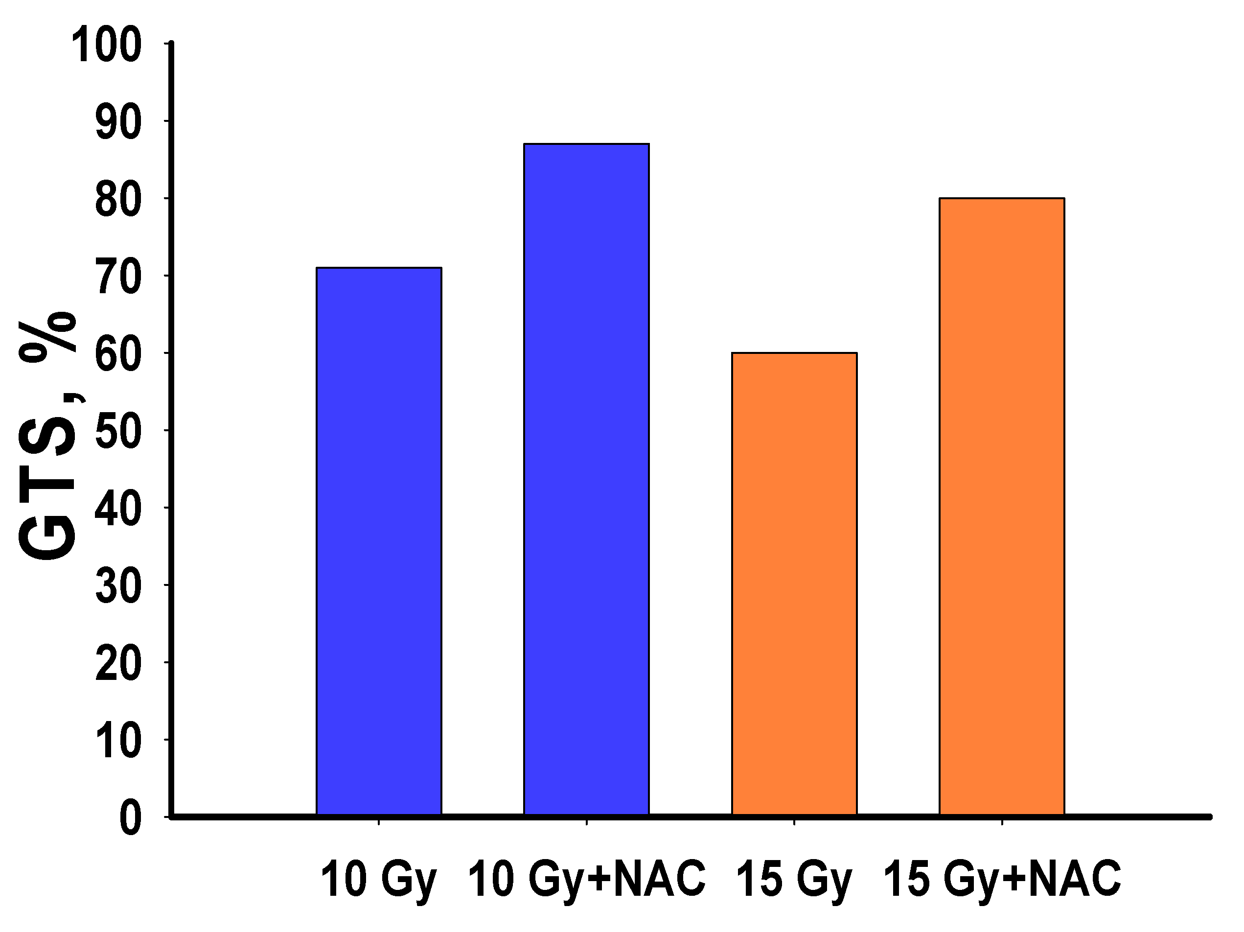 Antioxidants 10 01763 g005