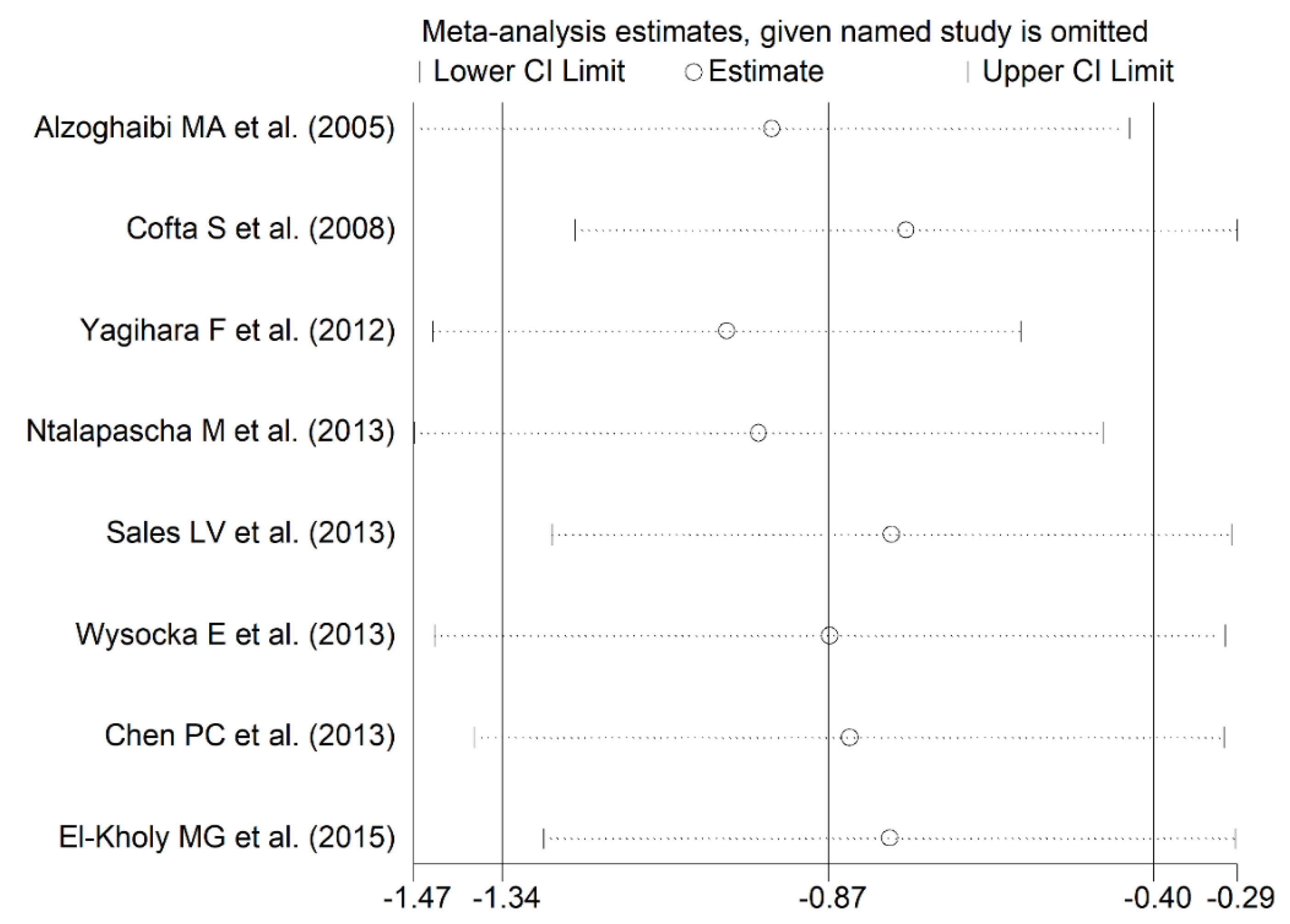 Antioxidants 10 01764 g004 Antioxidants 10 01764 g004