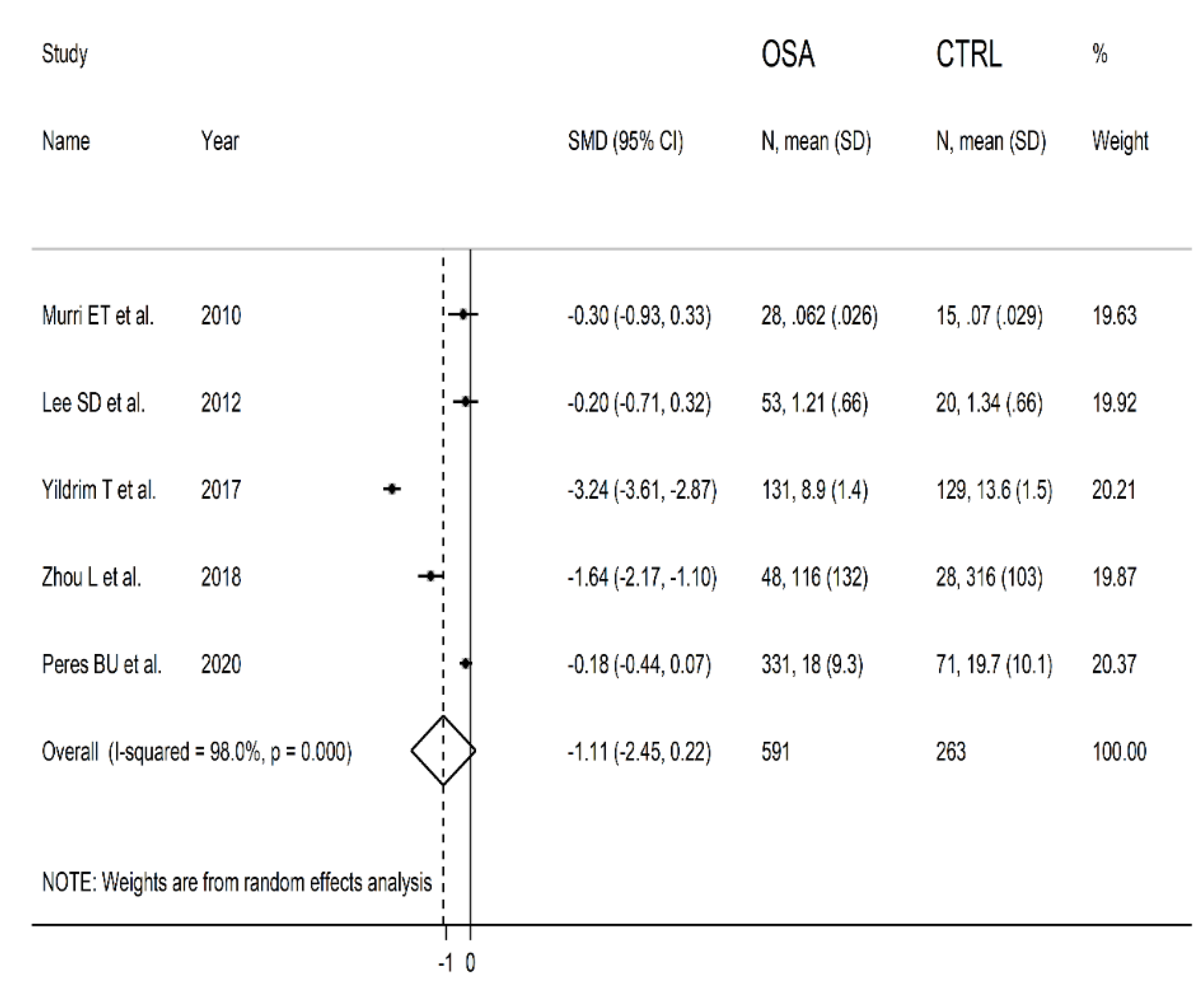 Antioxidants 10 01764 g005 Antioxidants 10 01764 g005