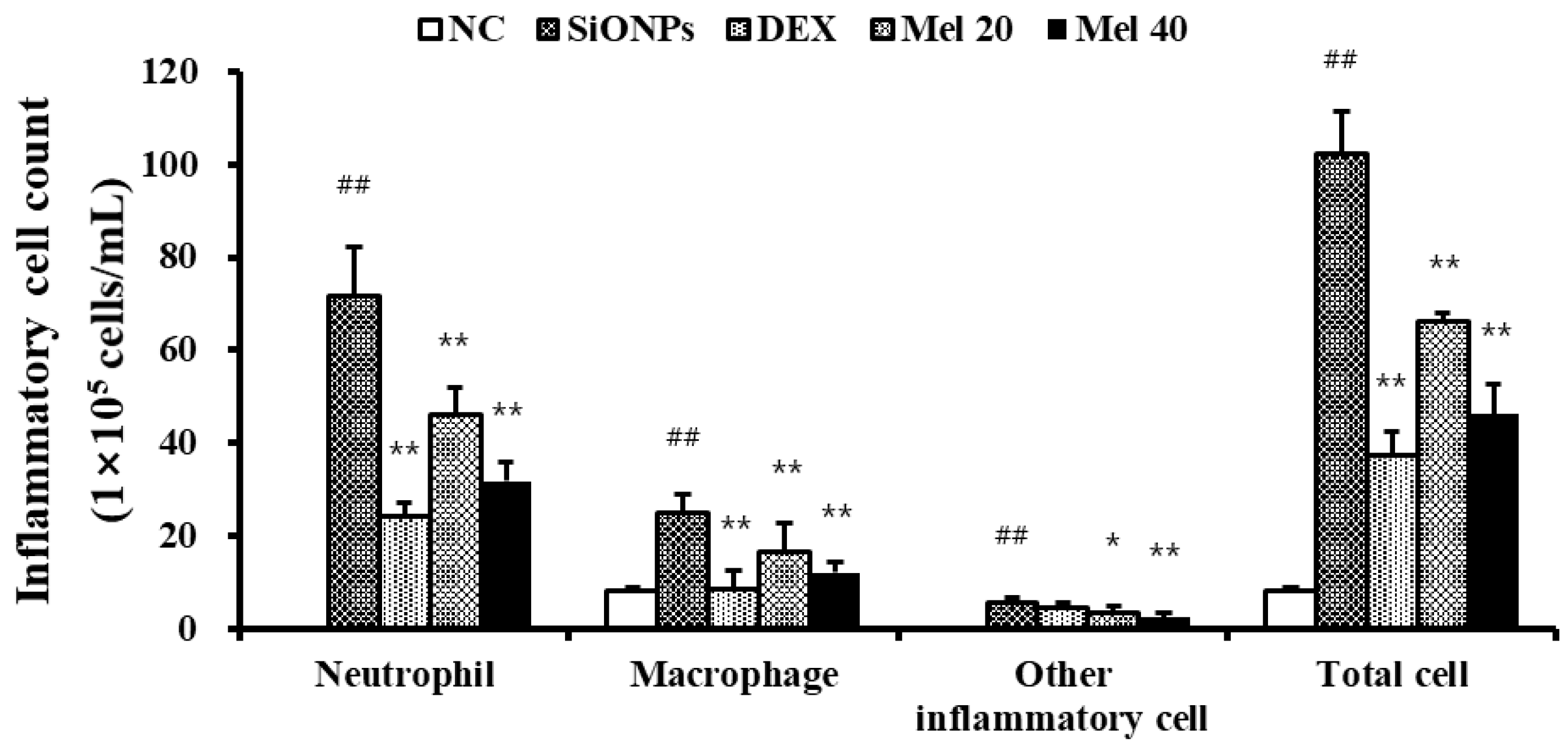 Antioxidants 10 01765 g001 550