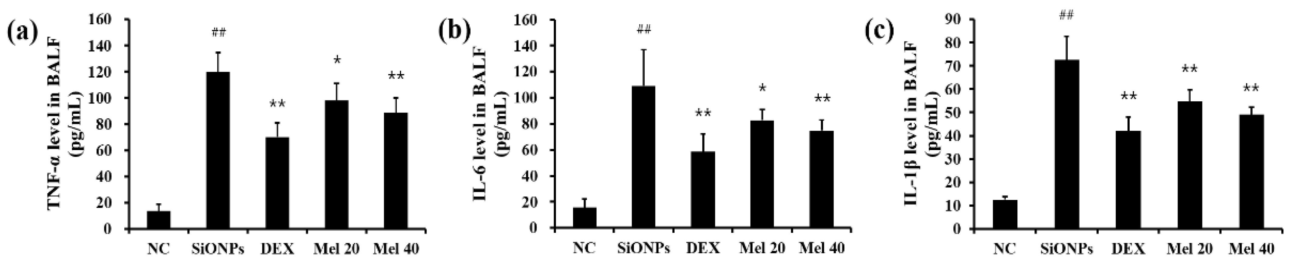 Antioxidants 10 01765 g002 550