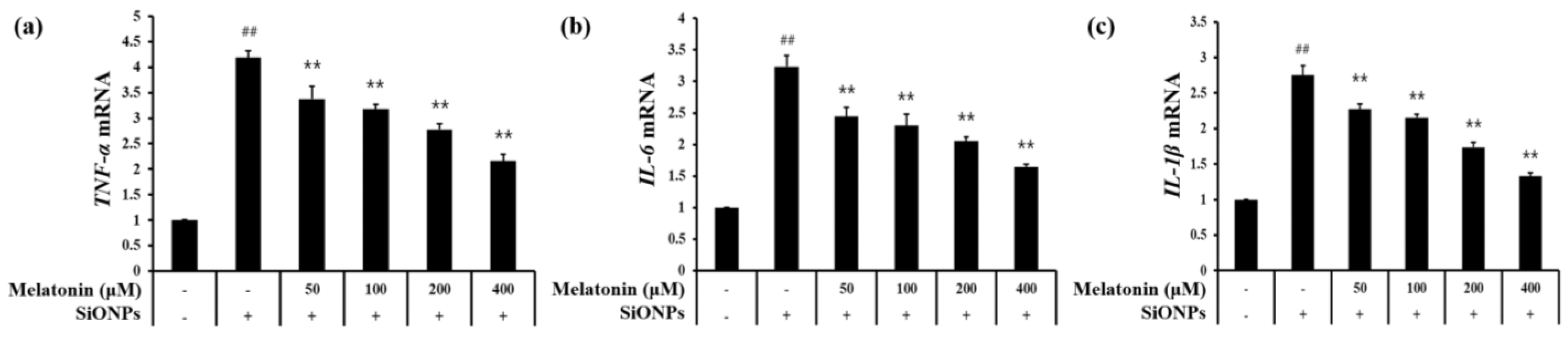 Antioxidants 10 01765 g006 550