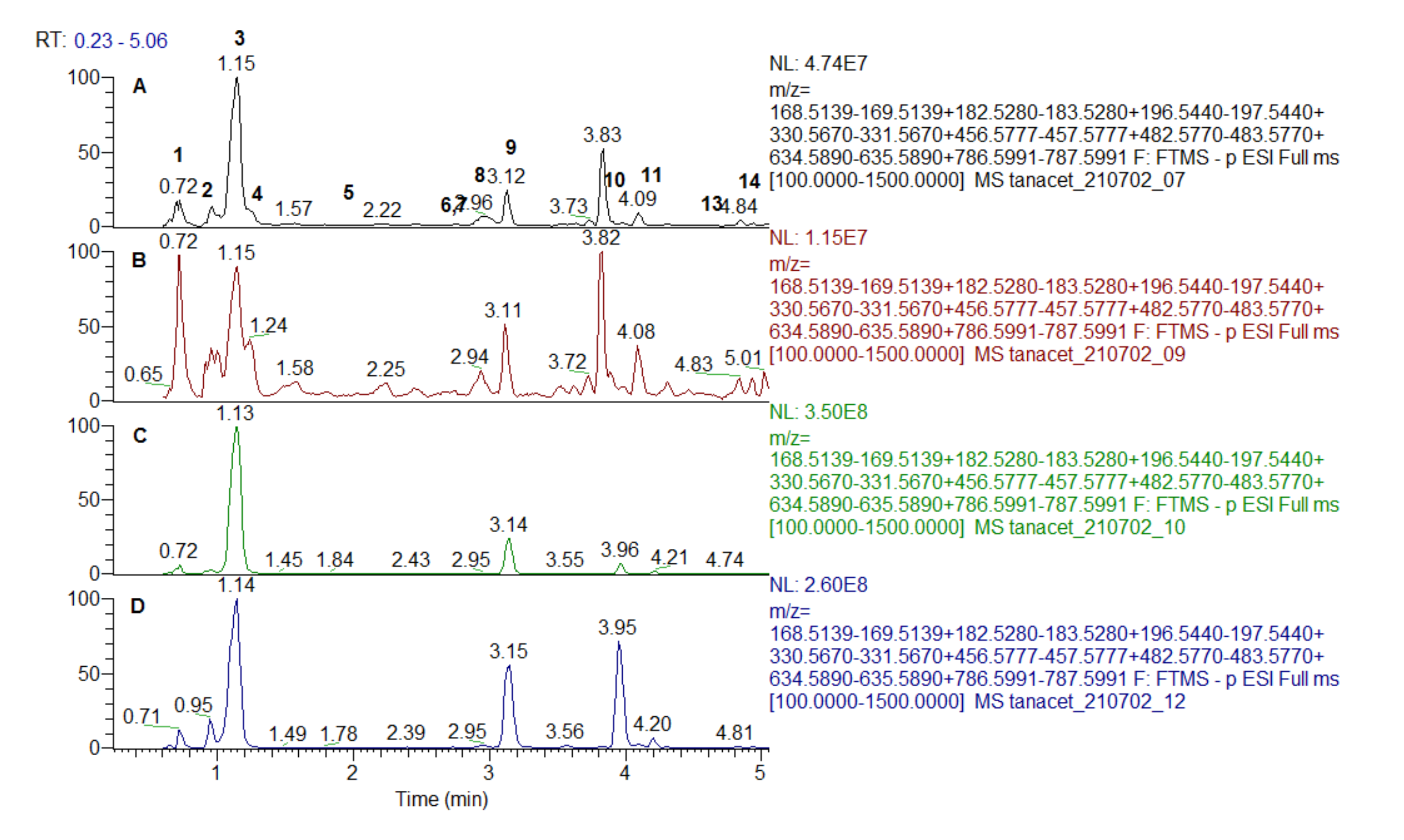 Antioxidants 10 01771 g002 550