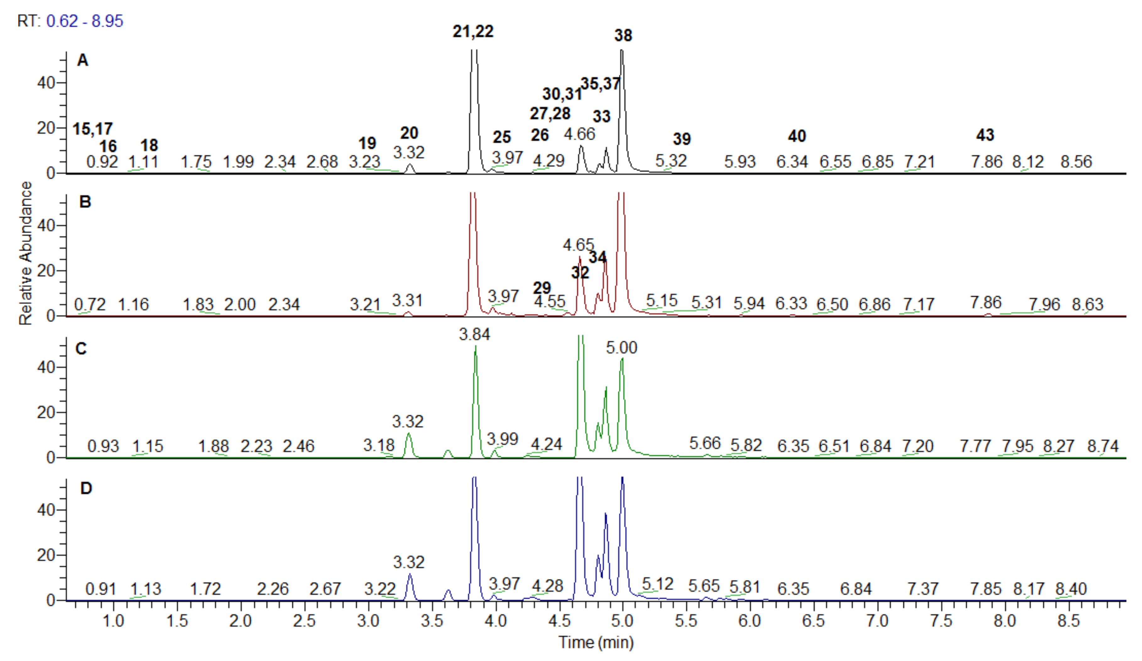 Antioxidants 10 01771 g004 550