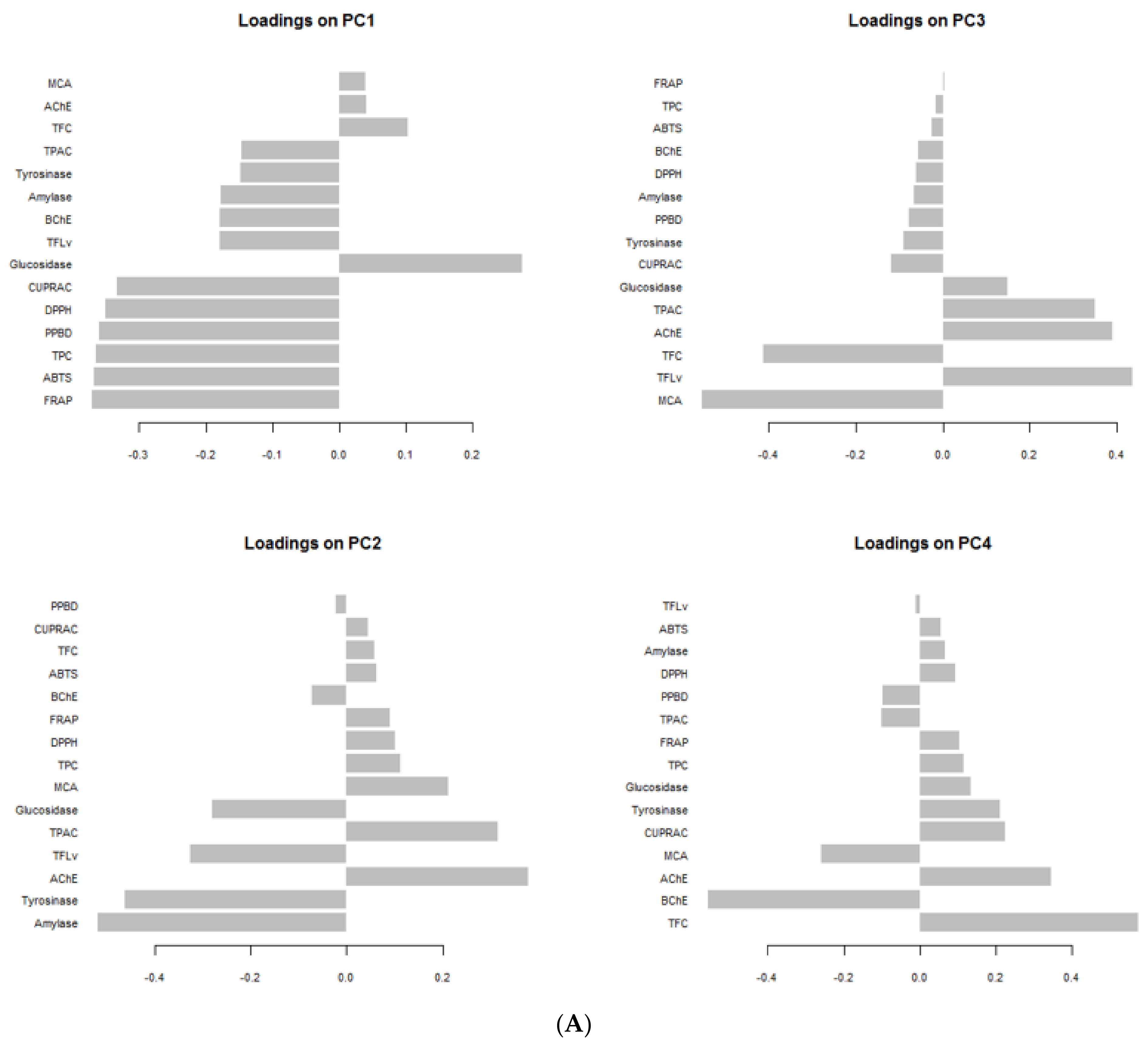 Antioxidants 10 01771 g005a 550
