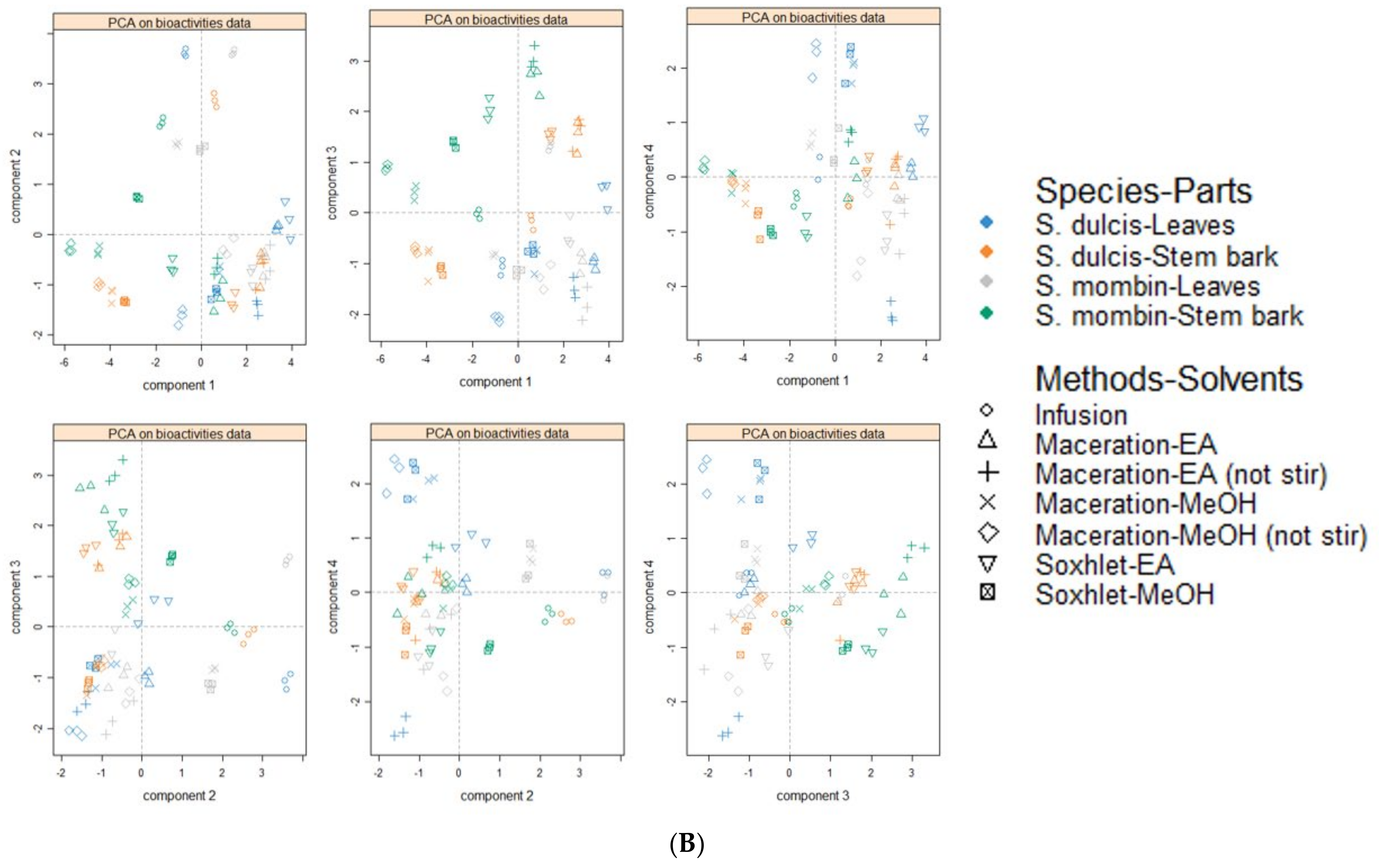 Antioxidants 10 01771 g005b 550
