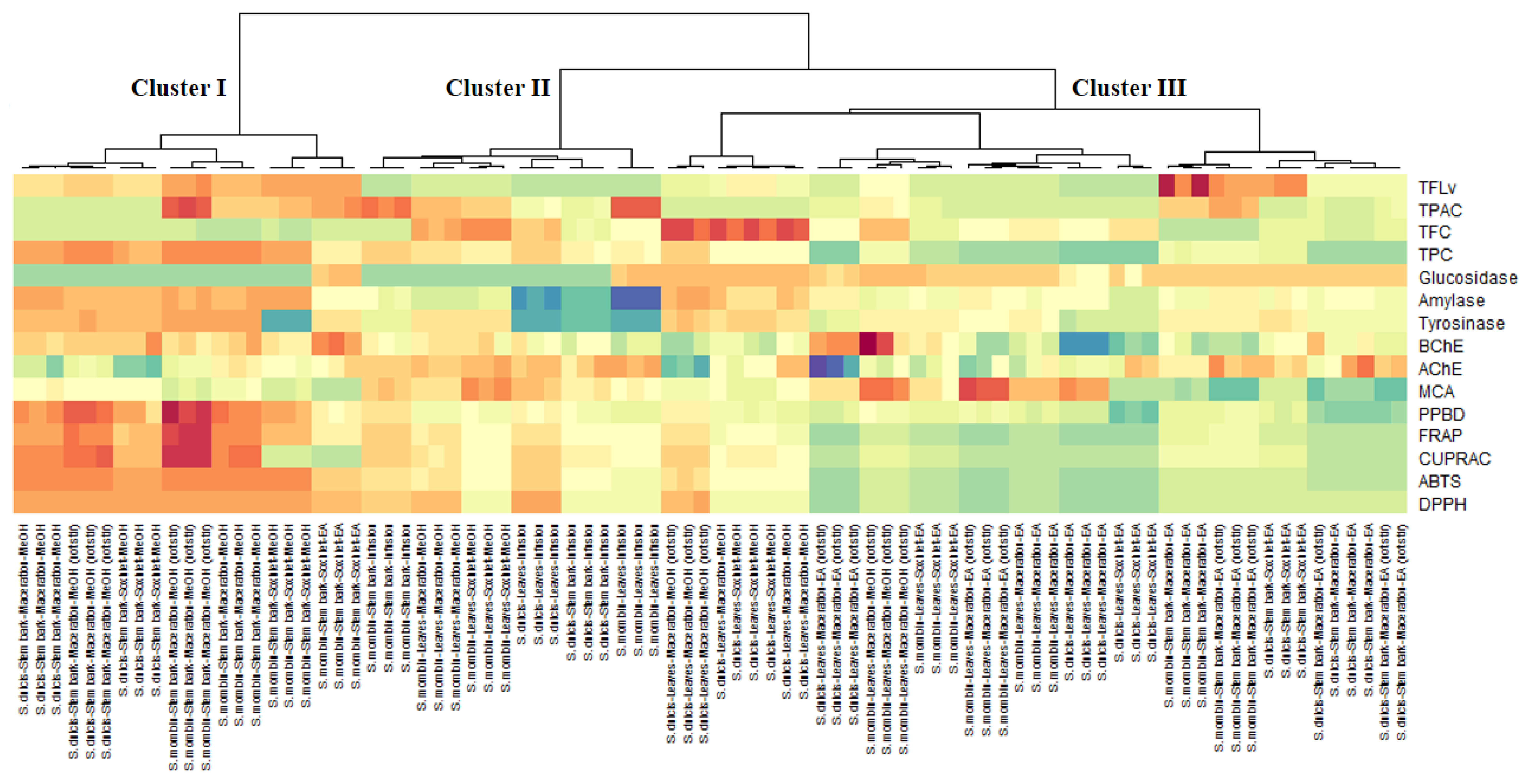 Antioxidants 10 01771 g006 550