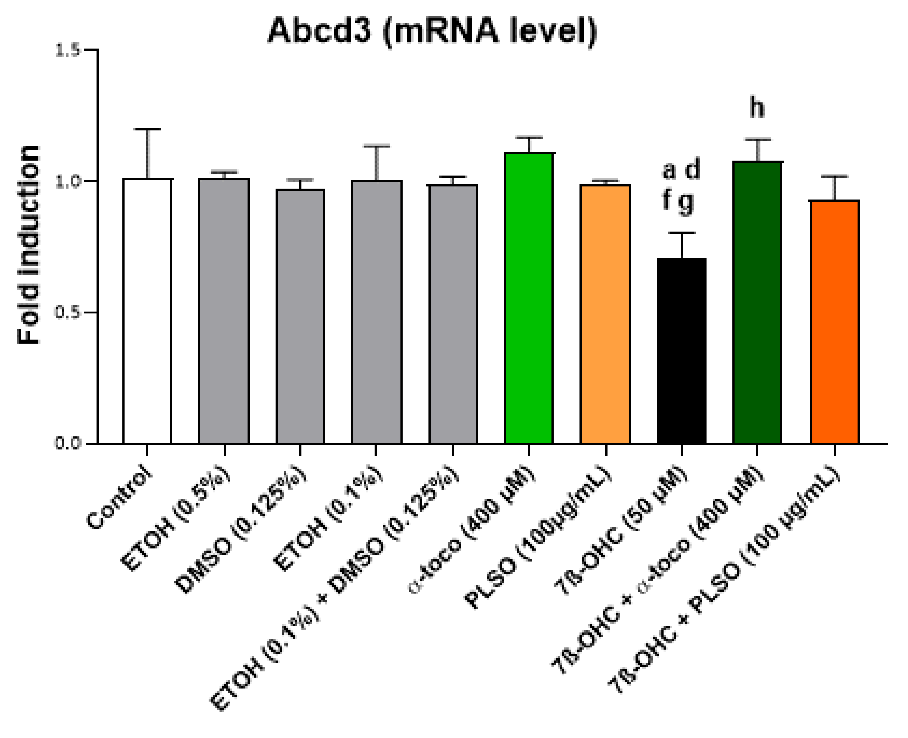 Antioxidants 10 01772 g008 Antioxidants 10 01772 g008