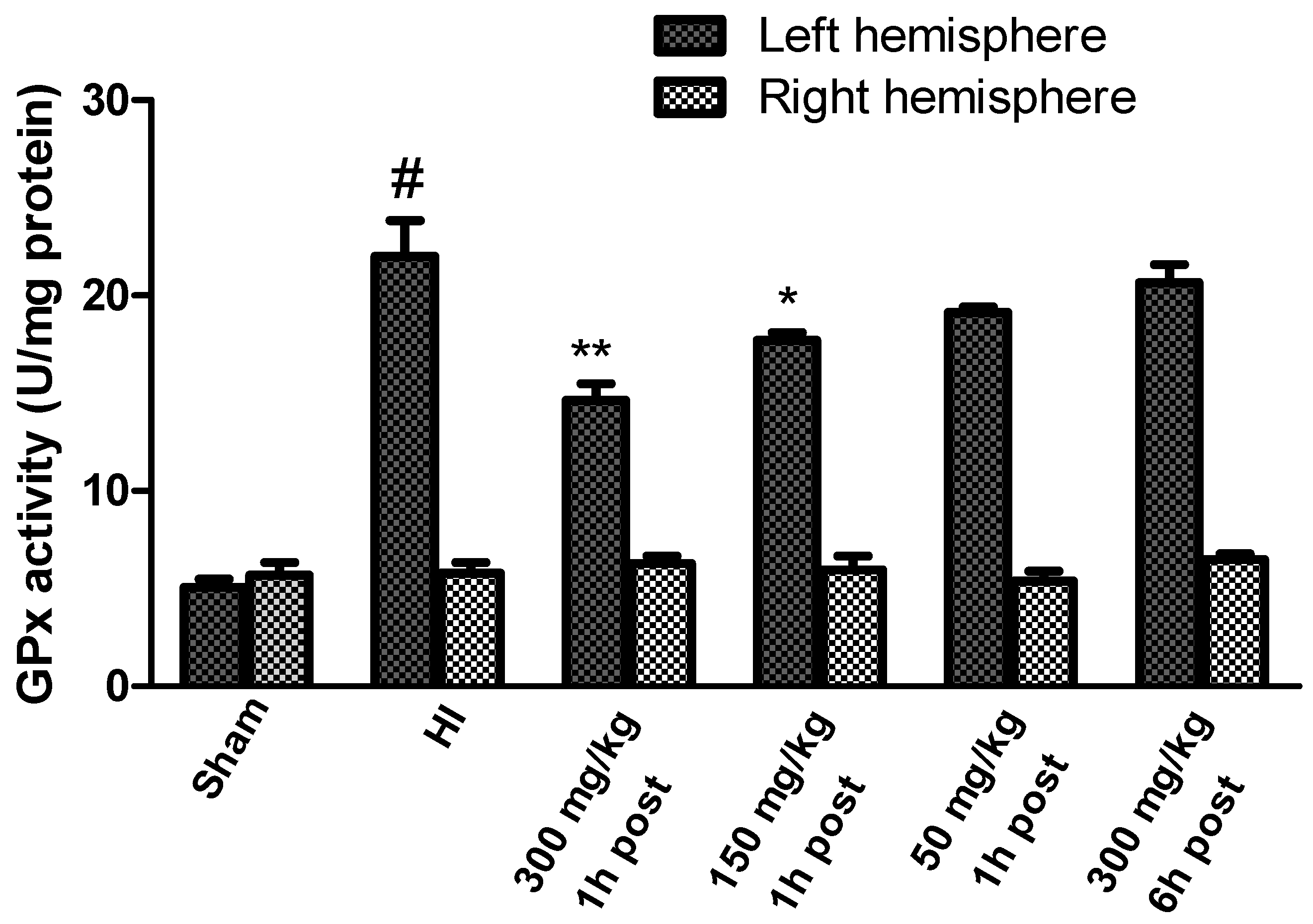 Antioxidants 10 01775 g005
