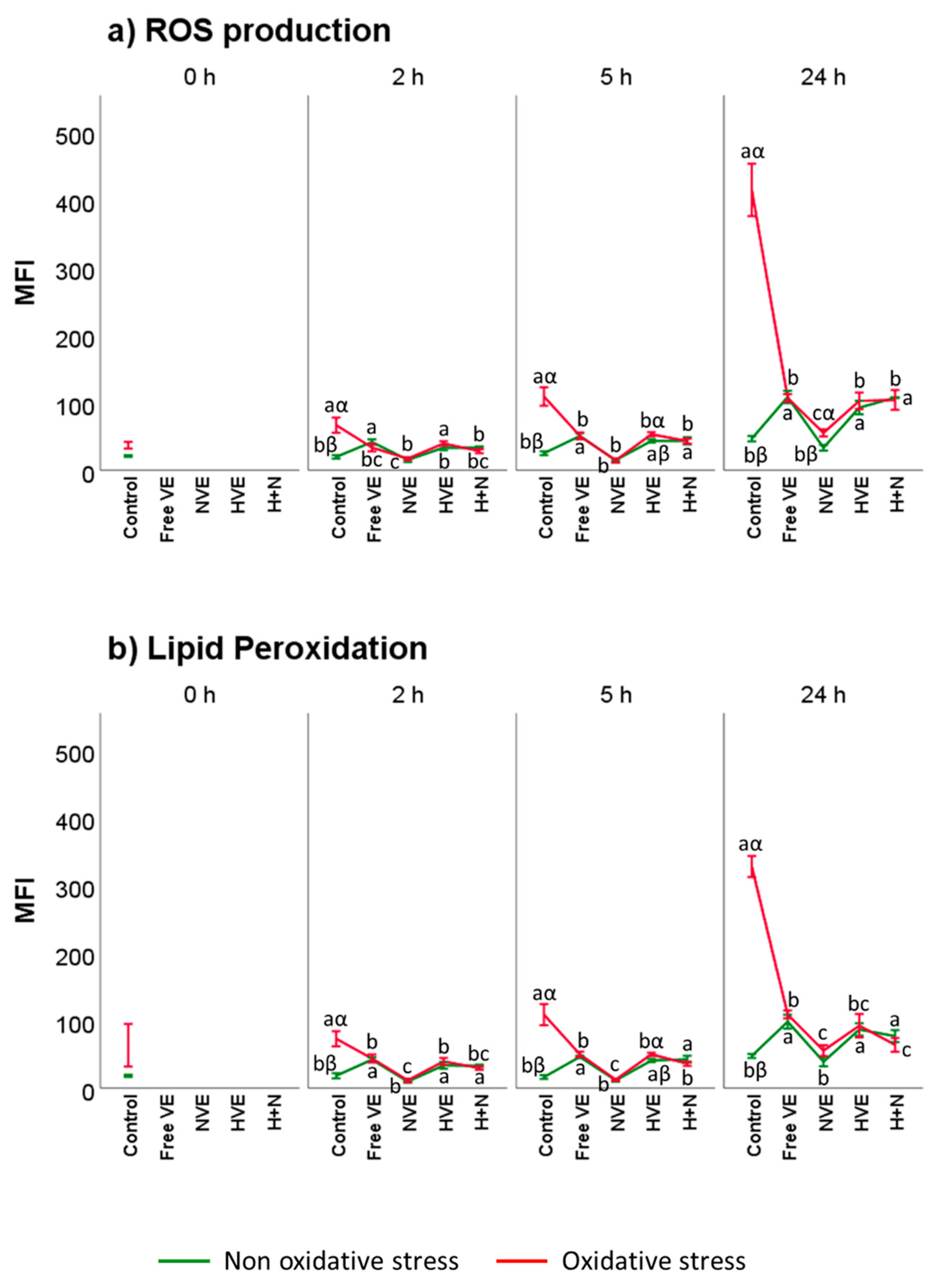 Antioxidants 10 01780 g009
