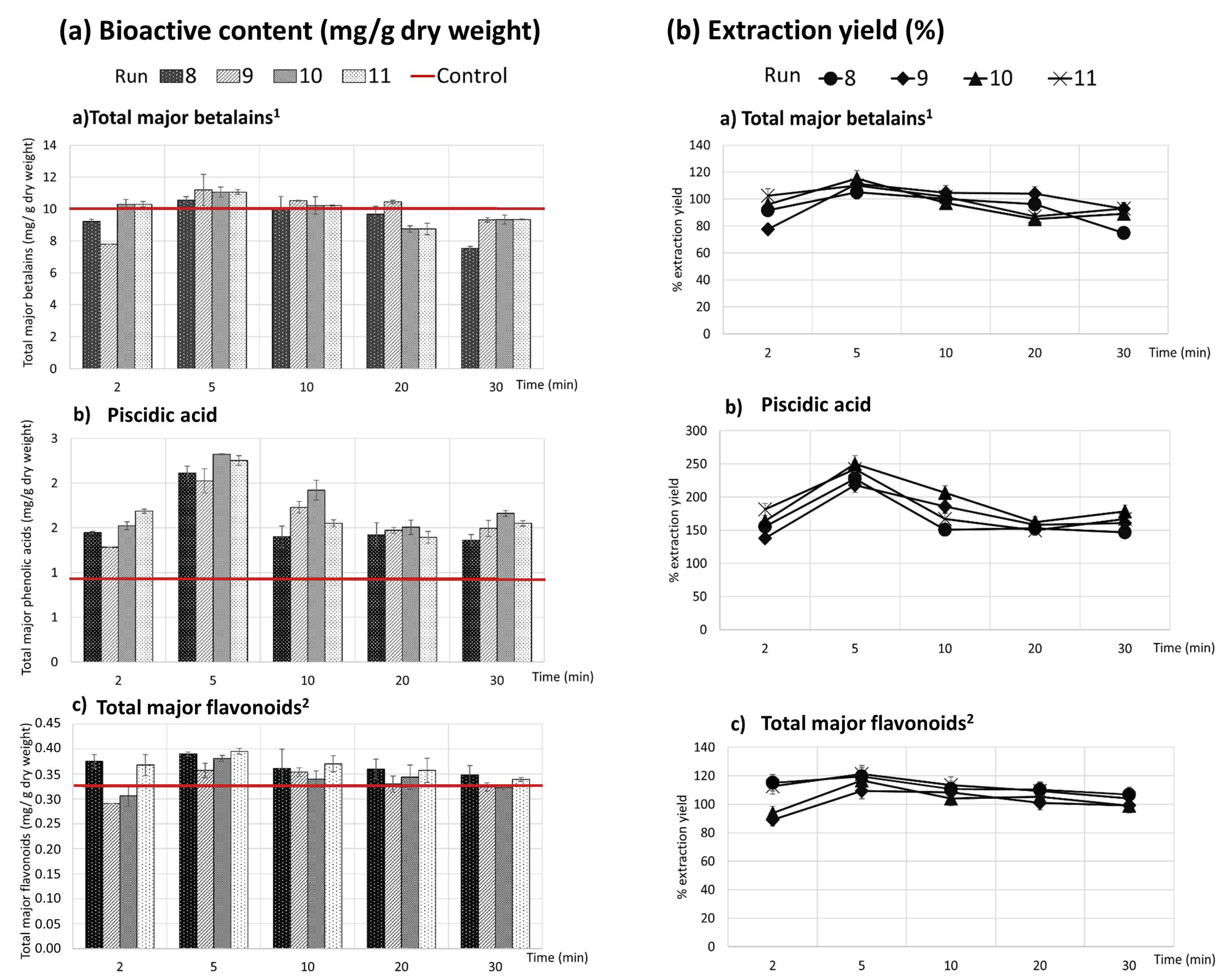Antioxidants 10 01786 g001