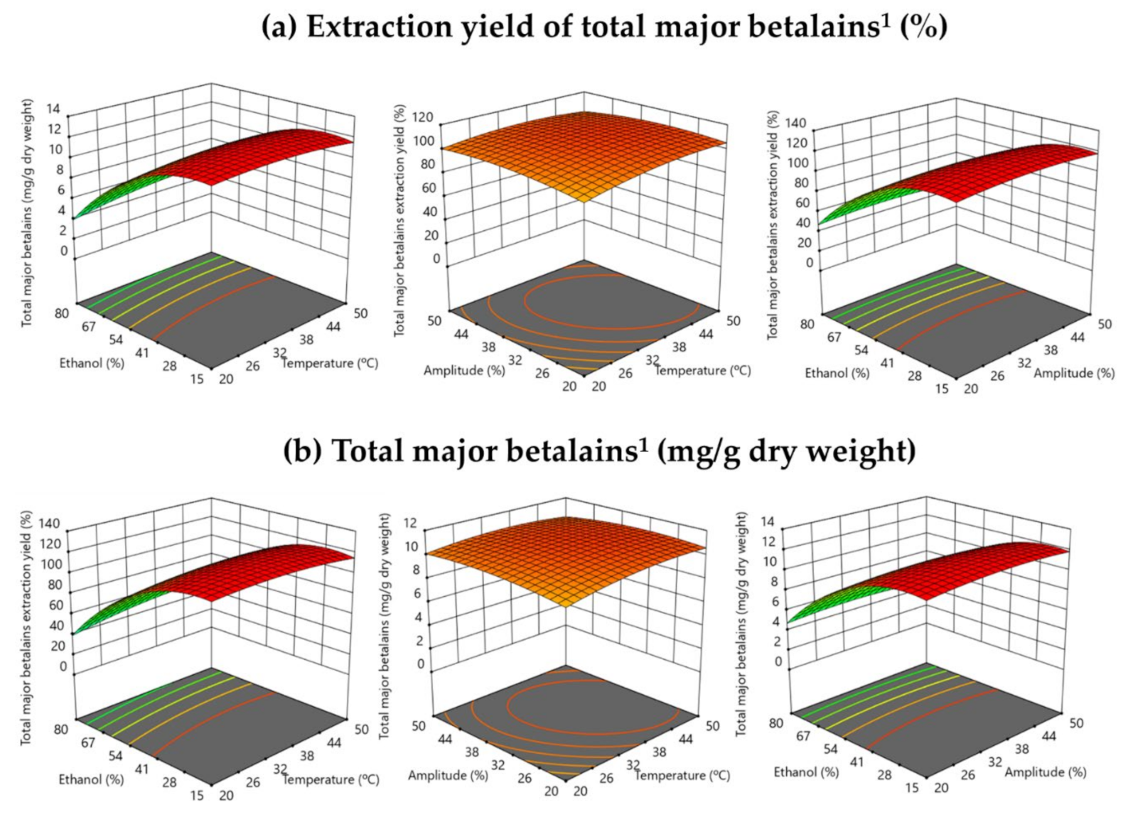 Antioxidants 10 01786 g002