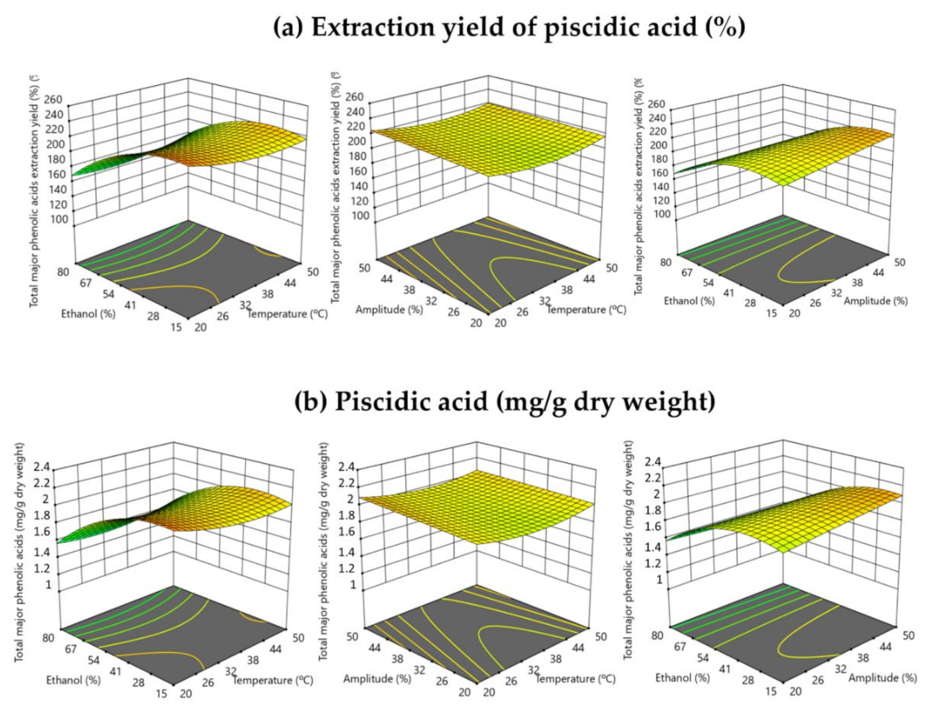 Antioxidants 10 01786 g003