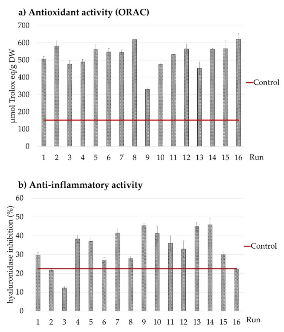 Antioxidants 10 01786 g005