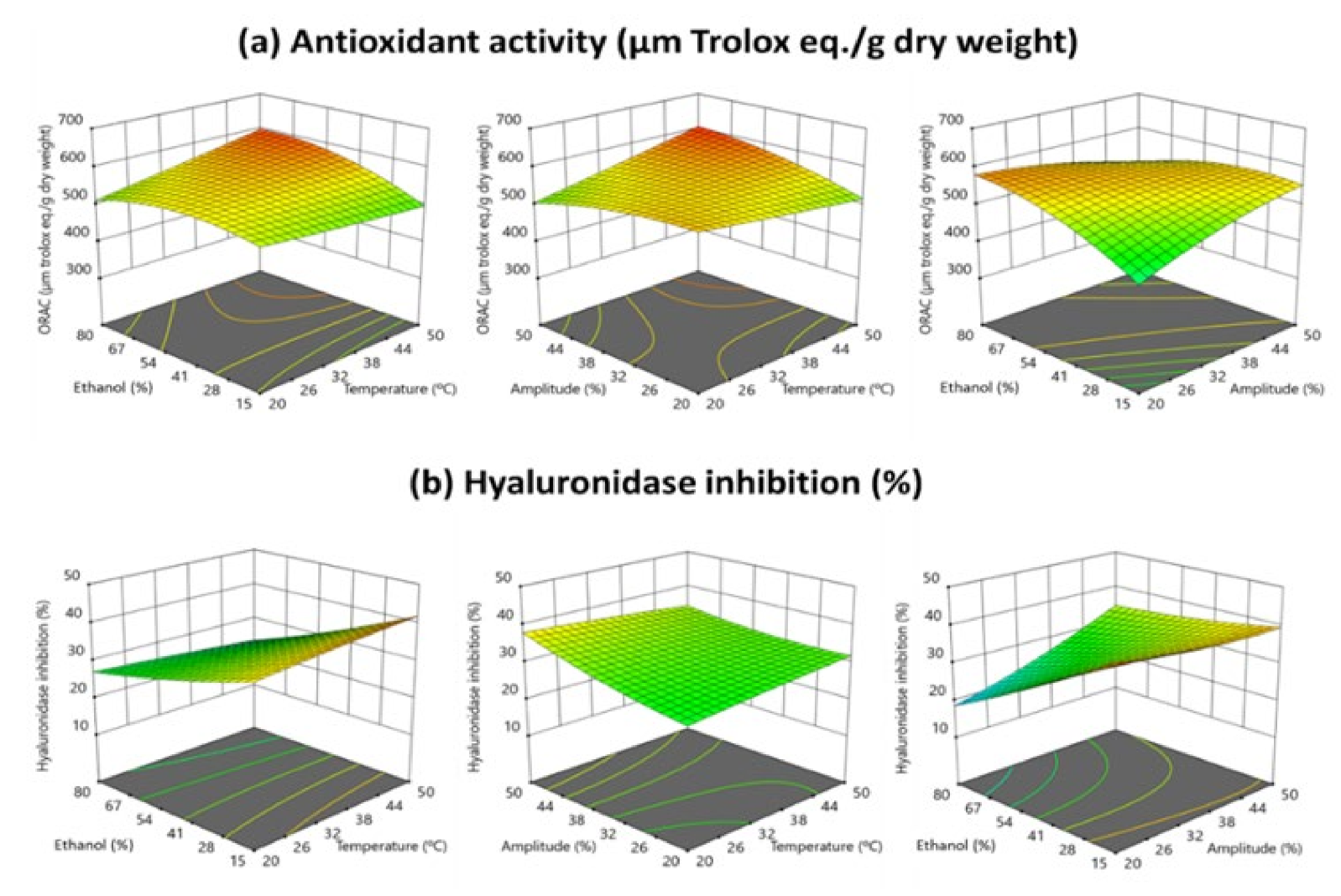 Antioxidants 10 01786 g006