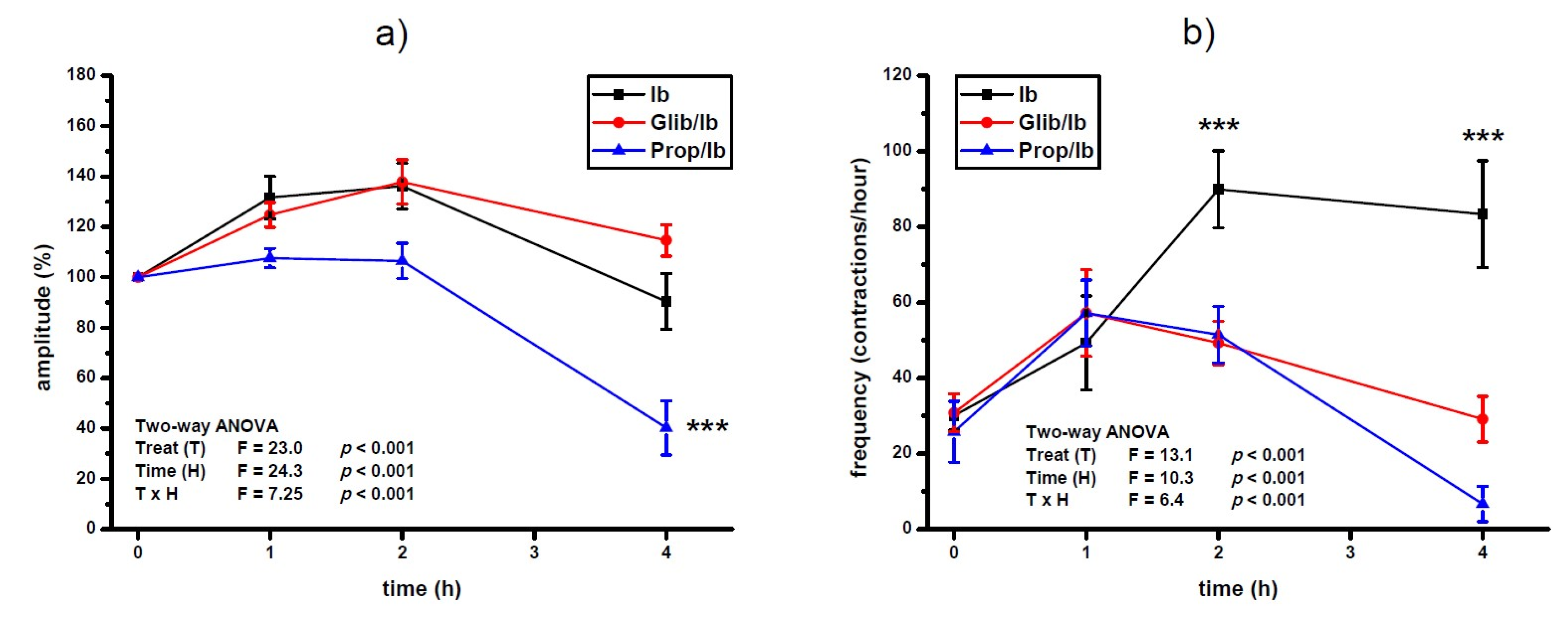 Antioxidants 10 01792 g002 Antioxidants 10 01792 g002