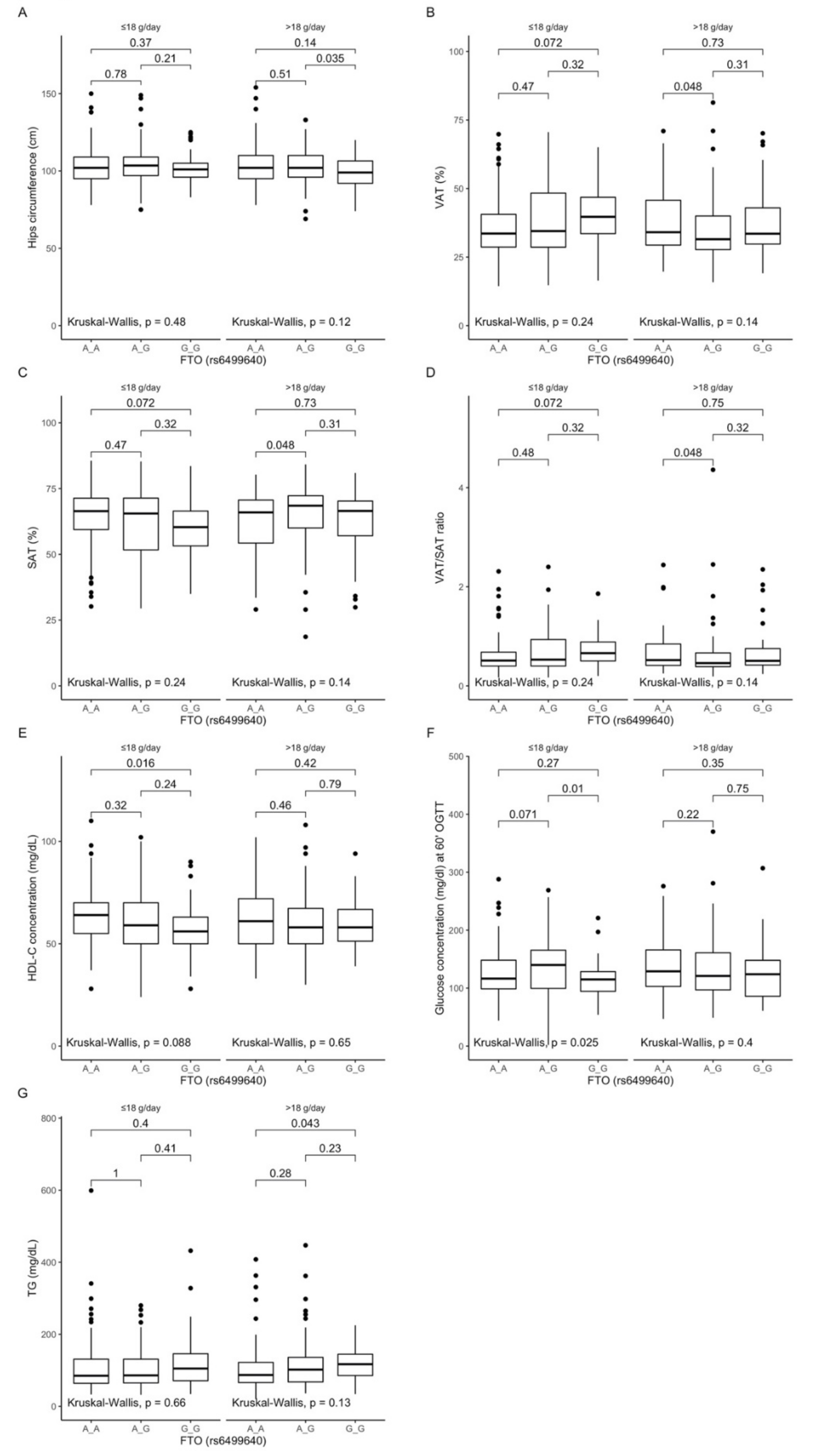Antioxidants 10 01793 g003