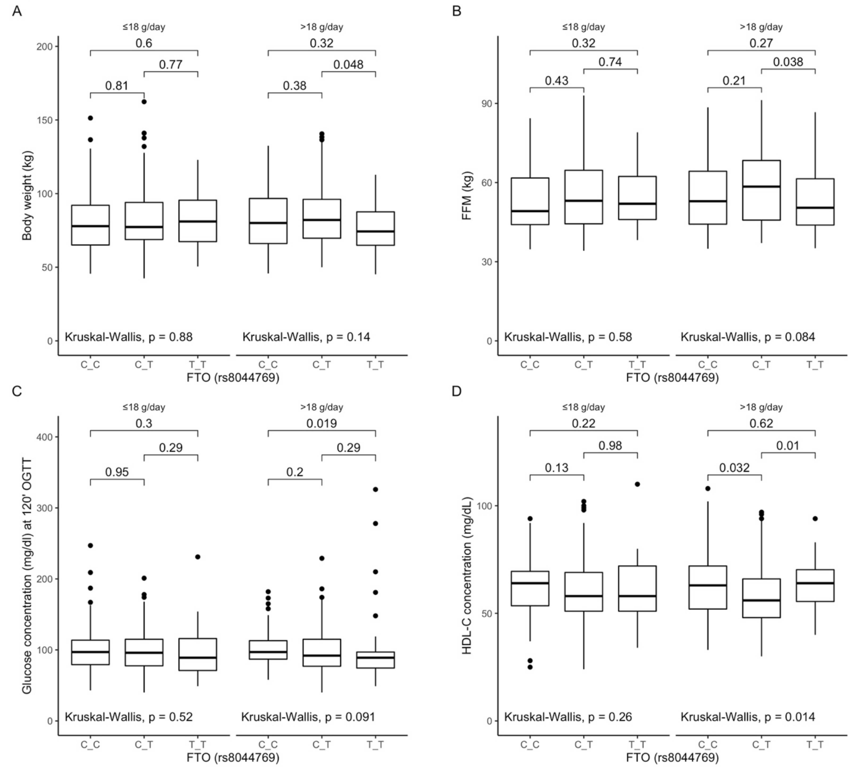 Antioxidants 10 01793 g004