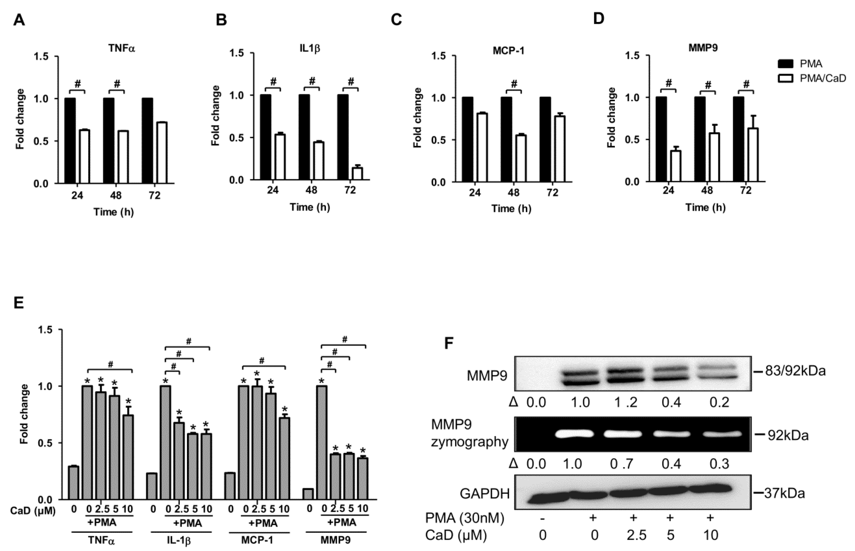 Antioxidants 10 01798 g003 Antioxidants 10 01798 g003