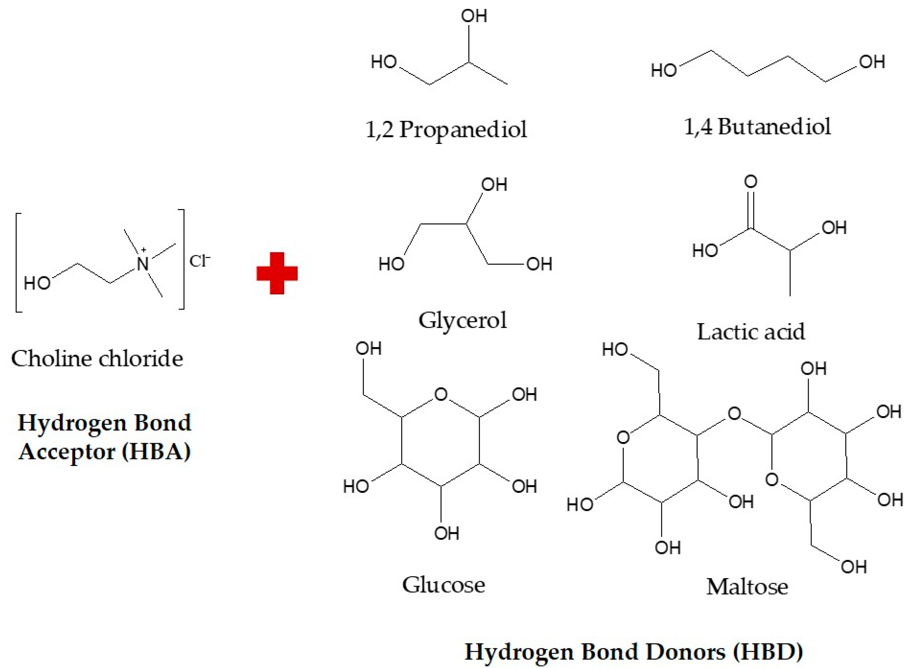 Antioxidants Free FullText Integration of Choline ChlorideBased