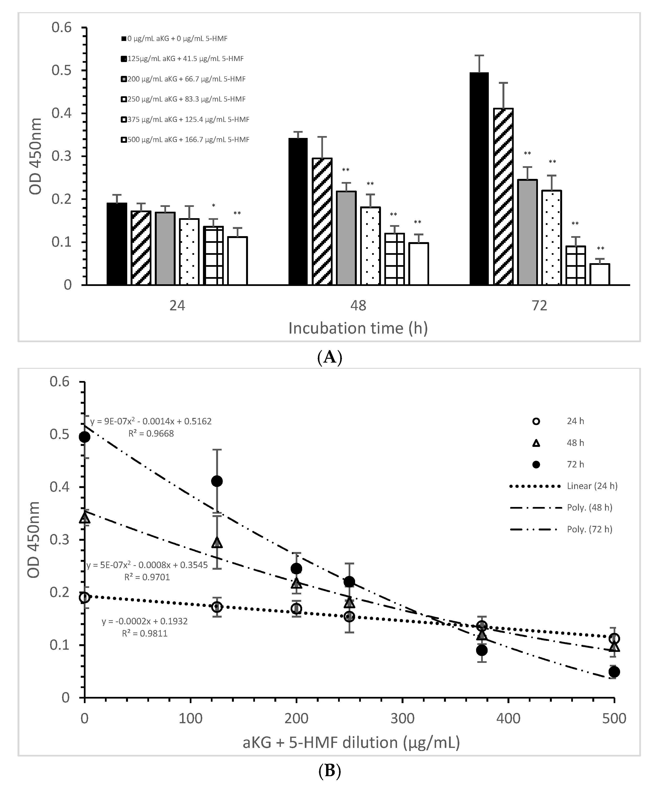 Antioxidants 10 01804 g003
