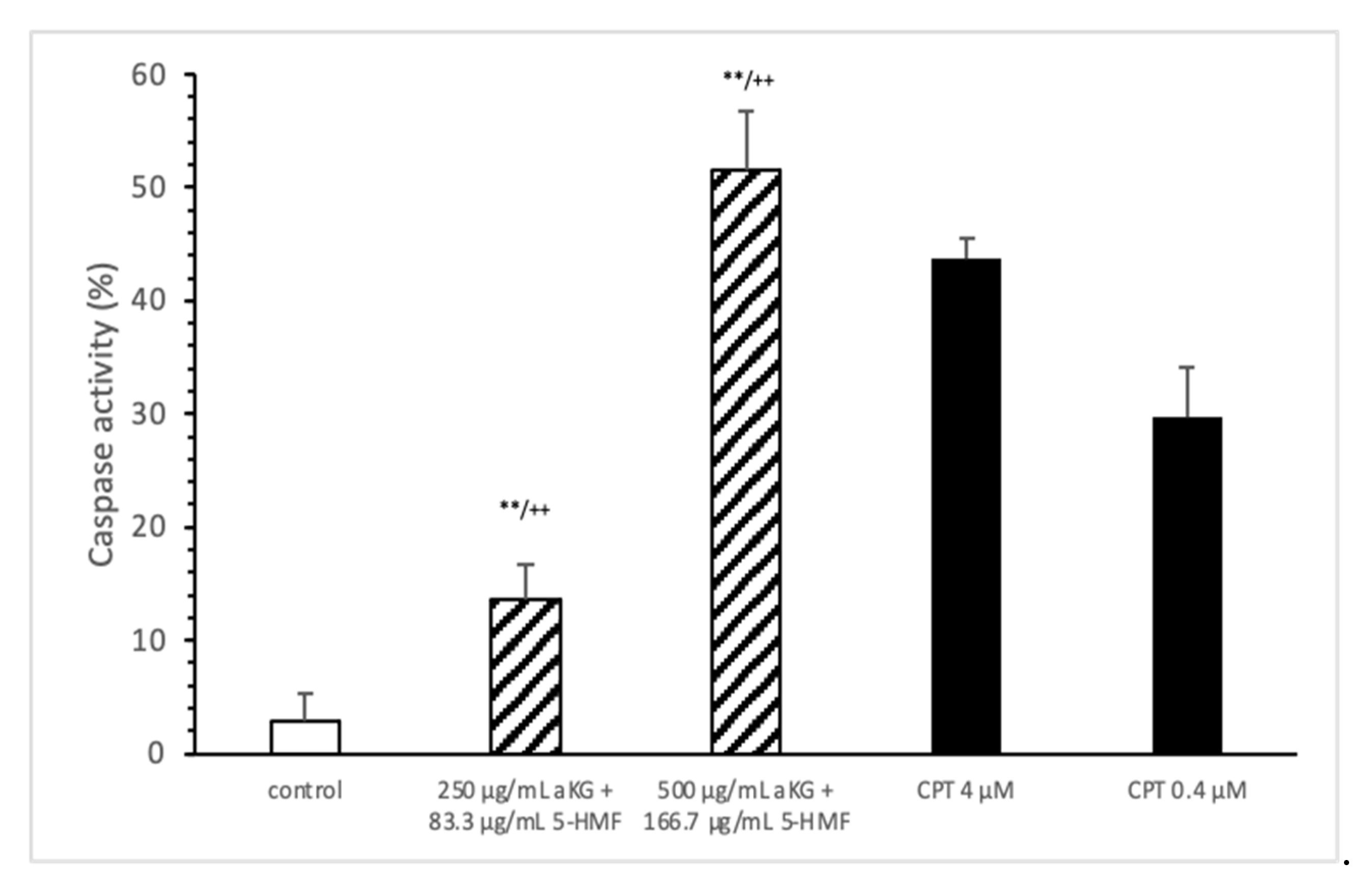 Antioxidants 10 01804 g004