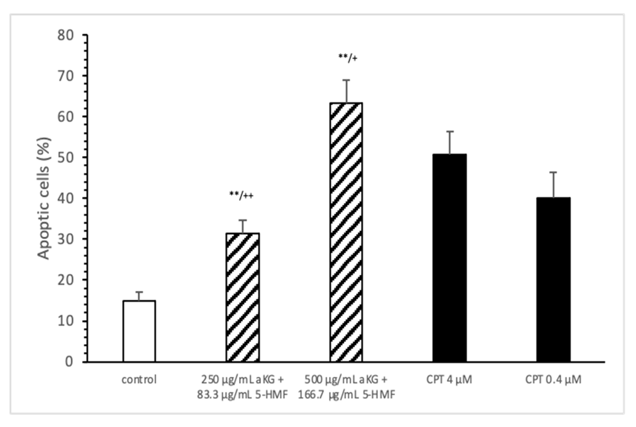 Antioxidants 10 01804 g005
