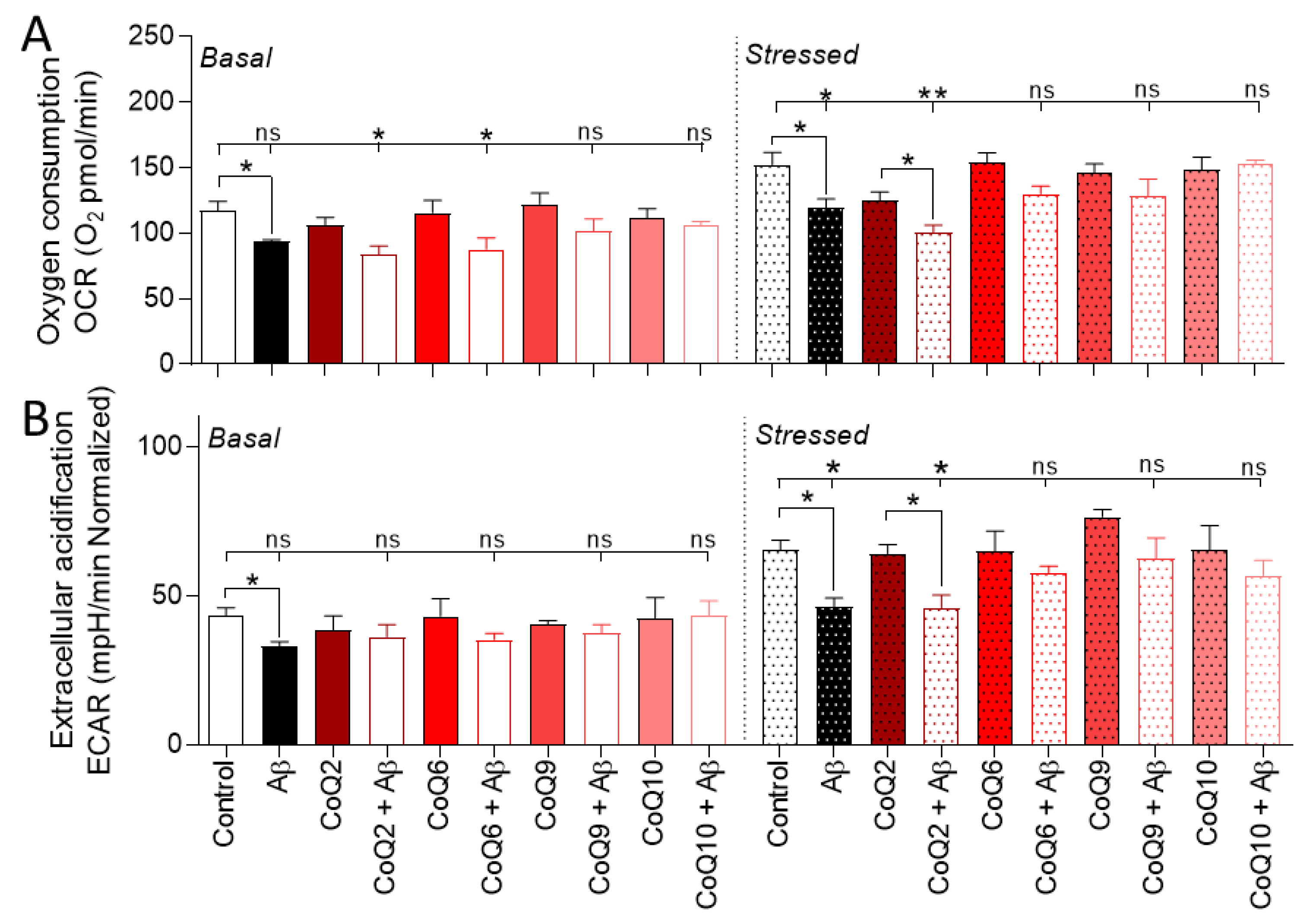 Antioxidants 10 01806 g004