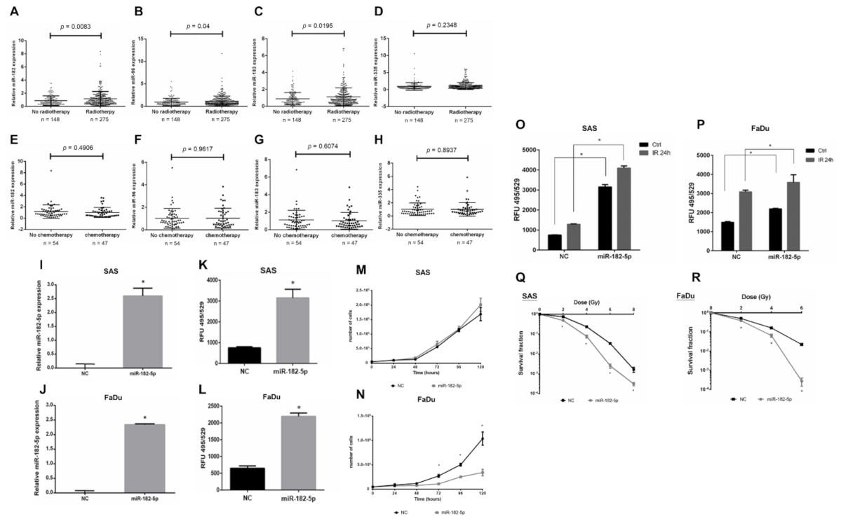 Antioxidants 10 01808 g002