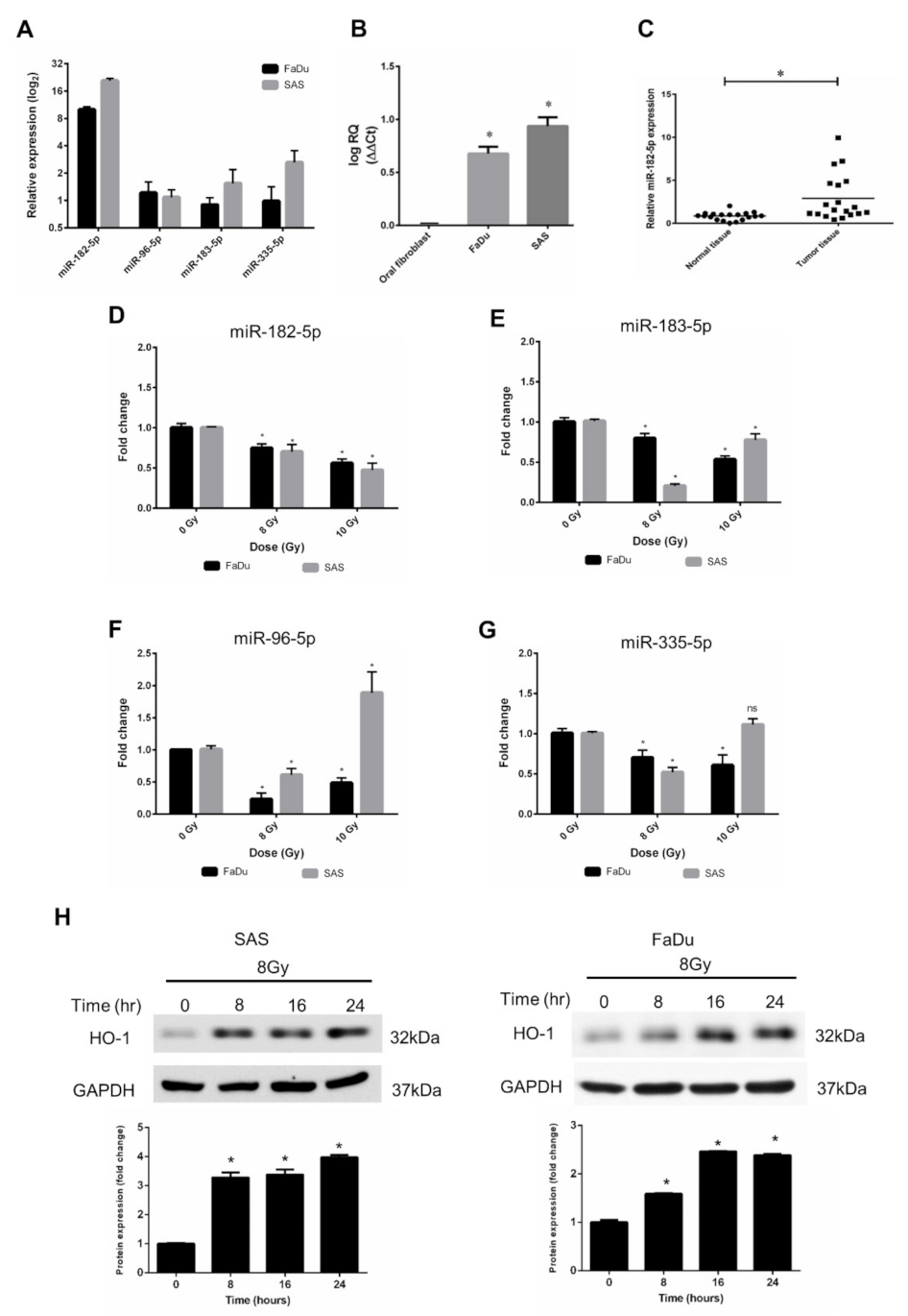 Antioxidants 10 01808 g003