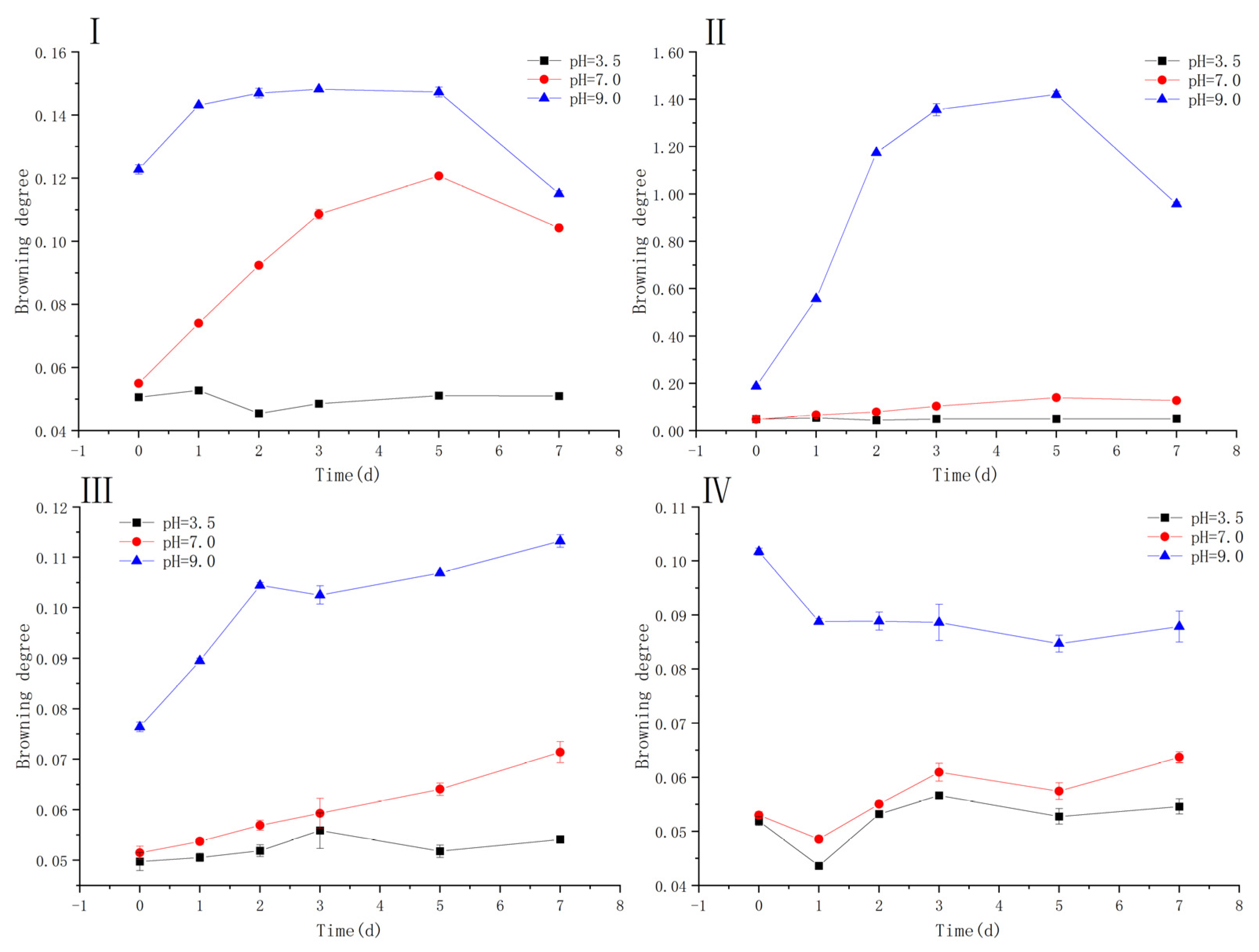 Antioxidants 10 01809 g001 550