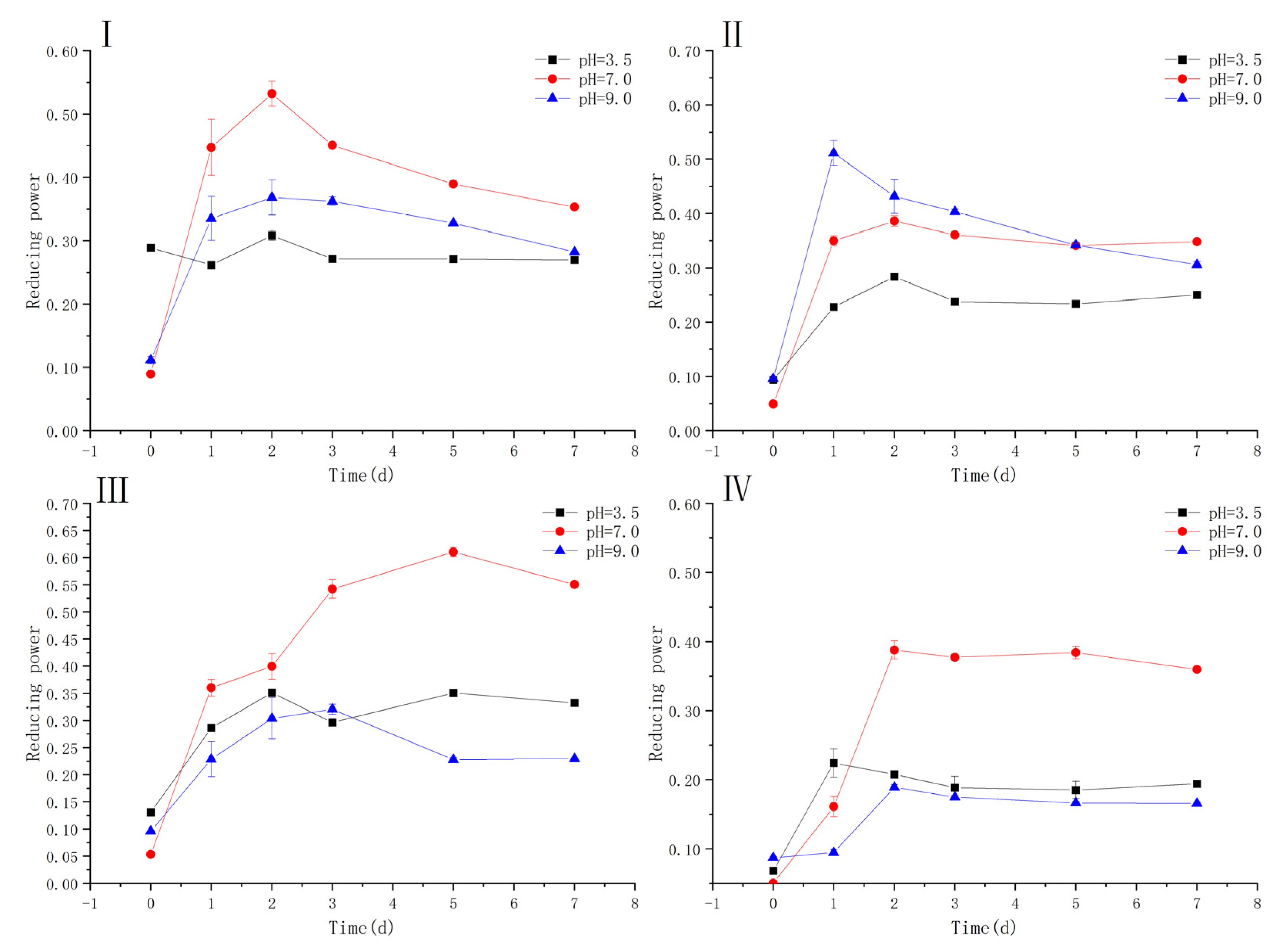 Antioxidants 10 01809 g002 550