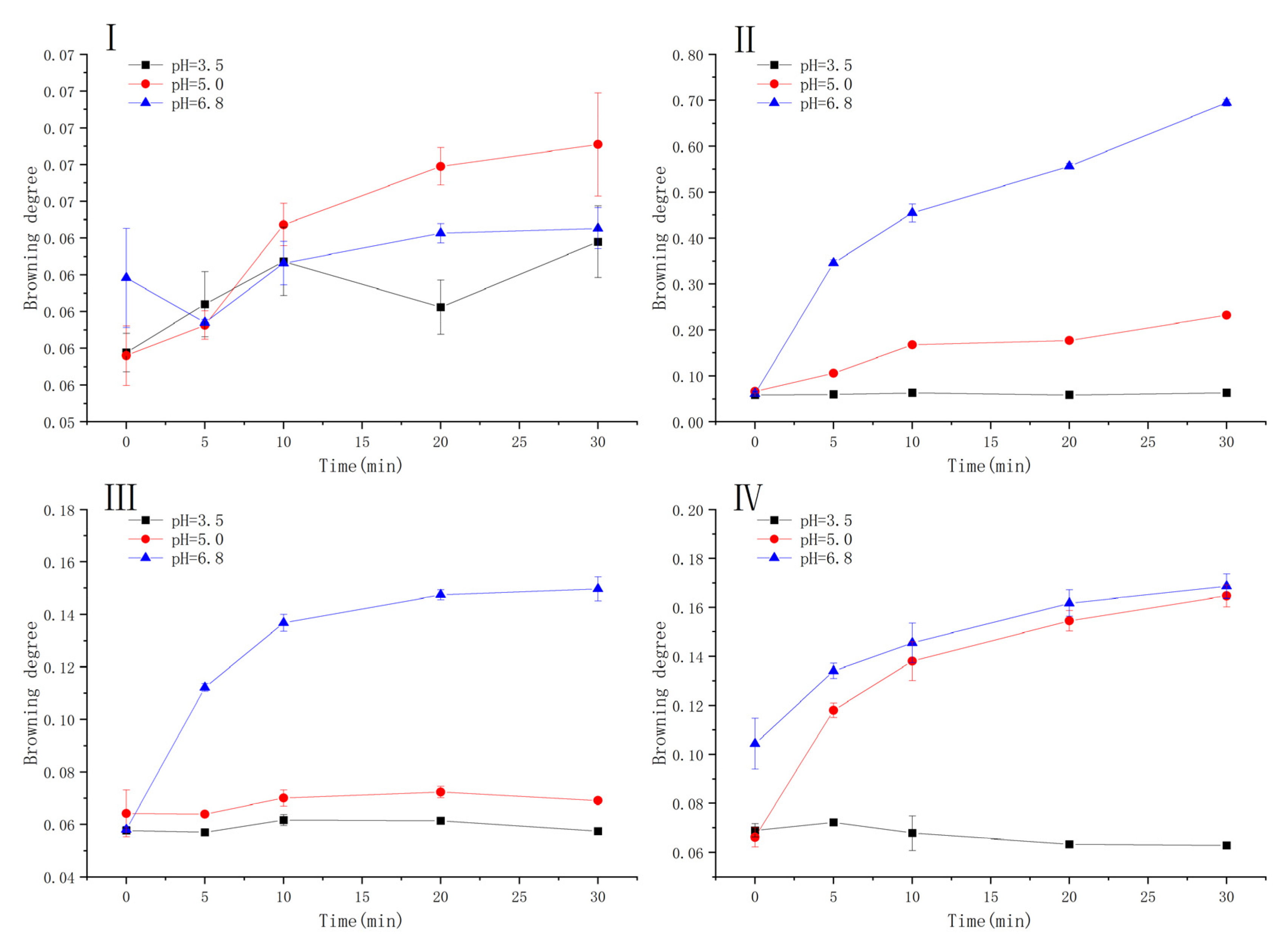 Antioxidants 10 01809 g003 550