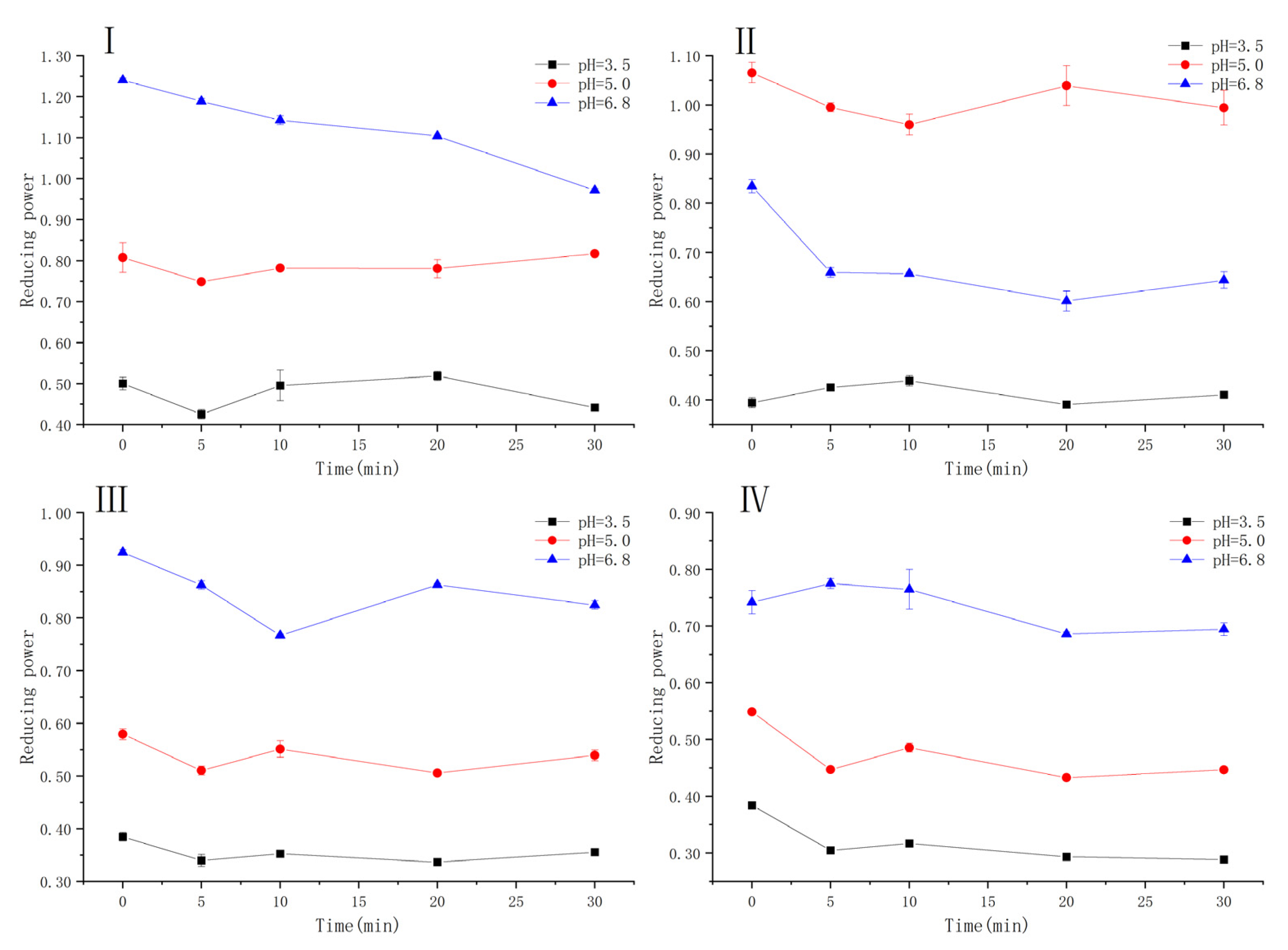Antioxidants 10 01809 g004 550