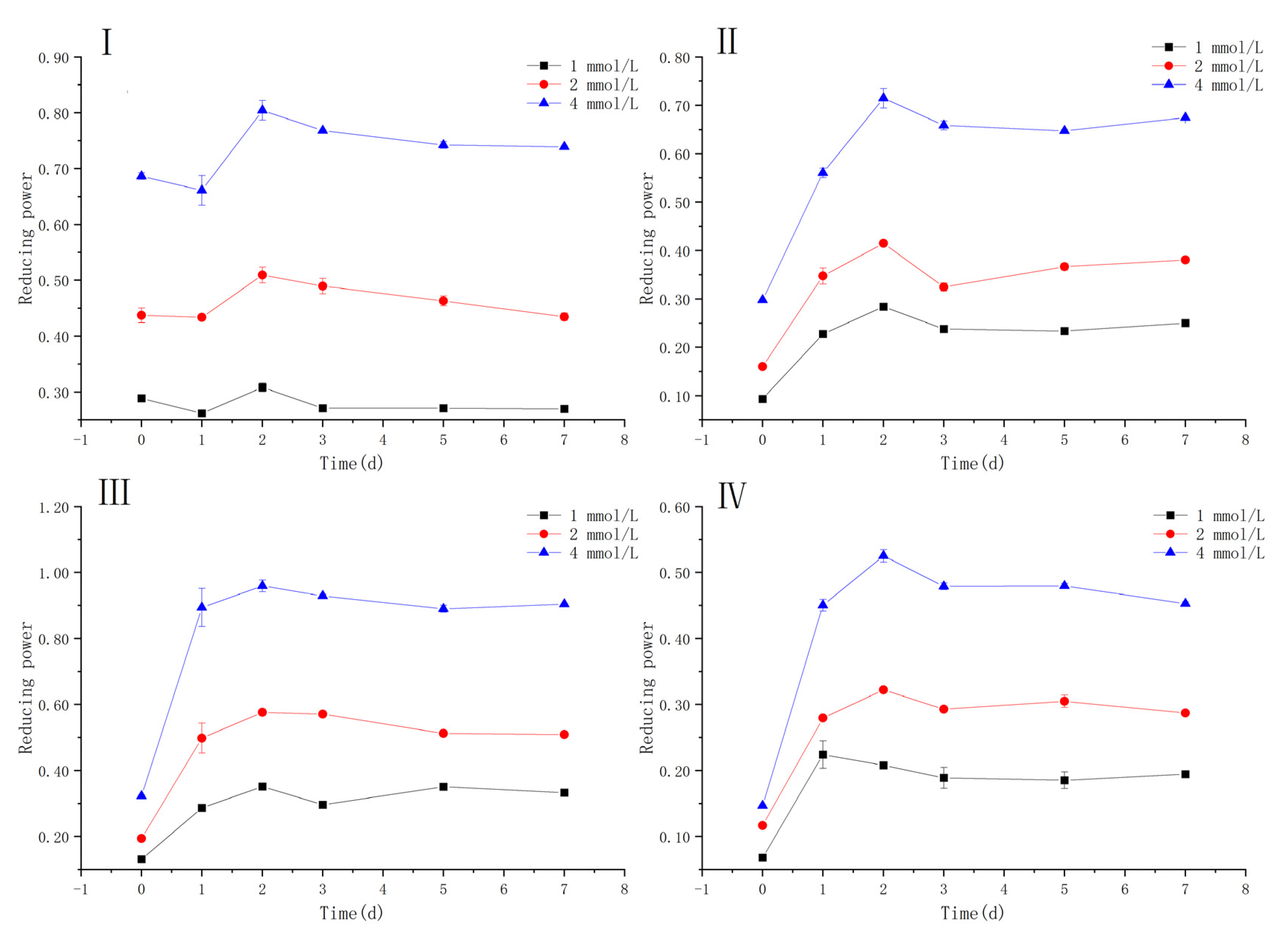 Antioxidants 10 01809 g005 550