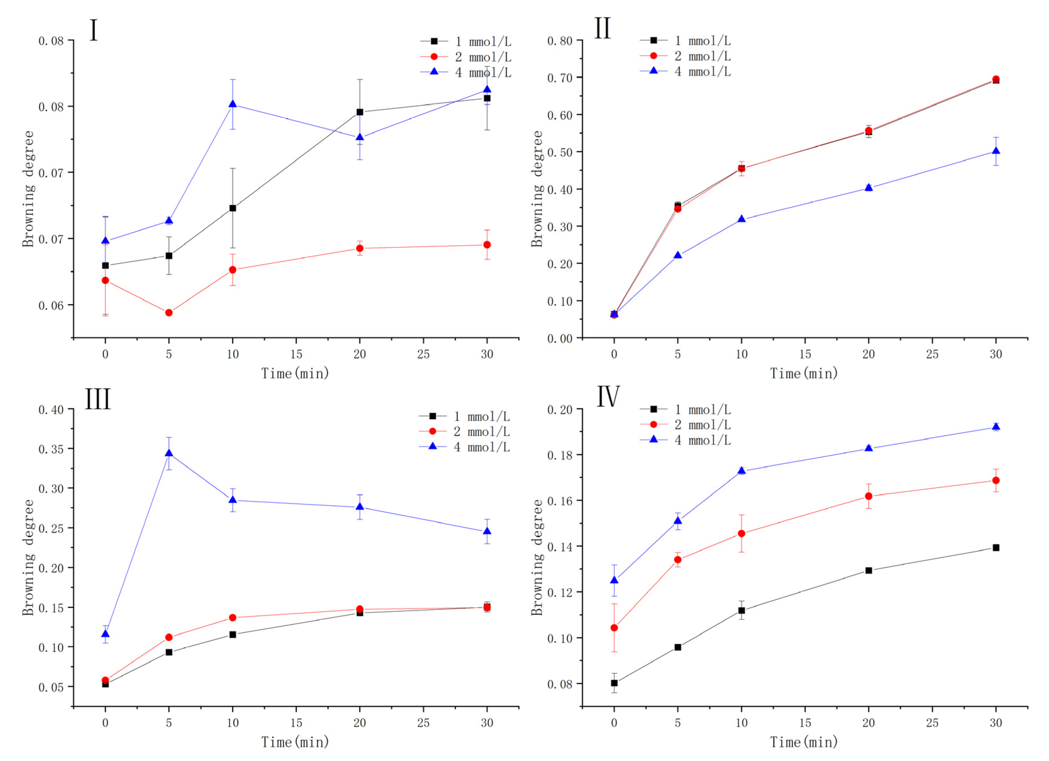 Antioxidants 10 01809 g006 550