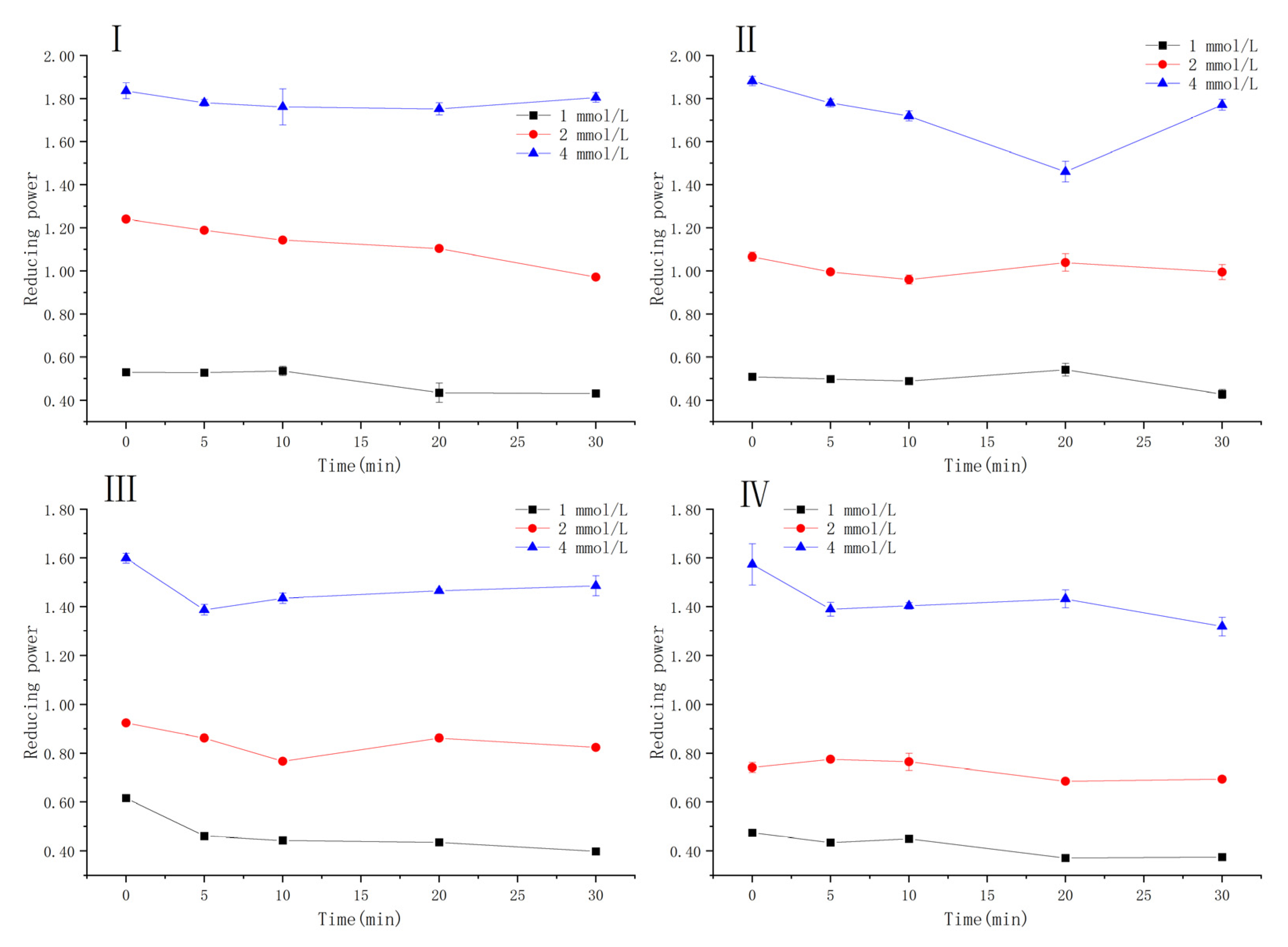 Antioxidants 10 01809 g007 550