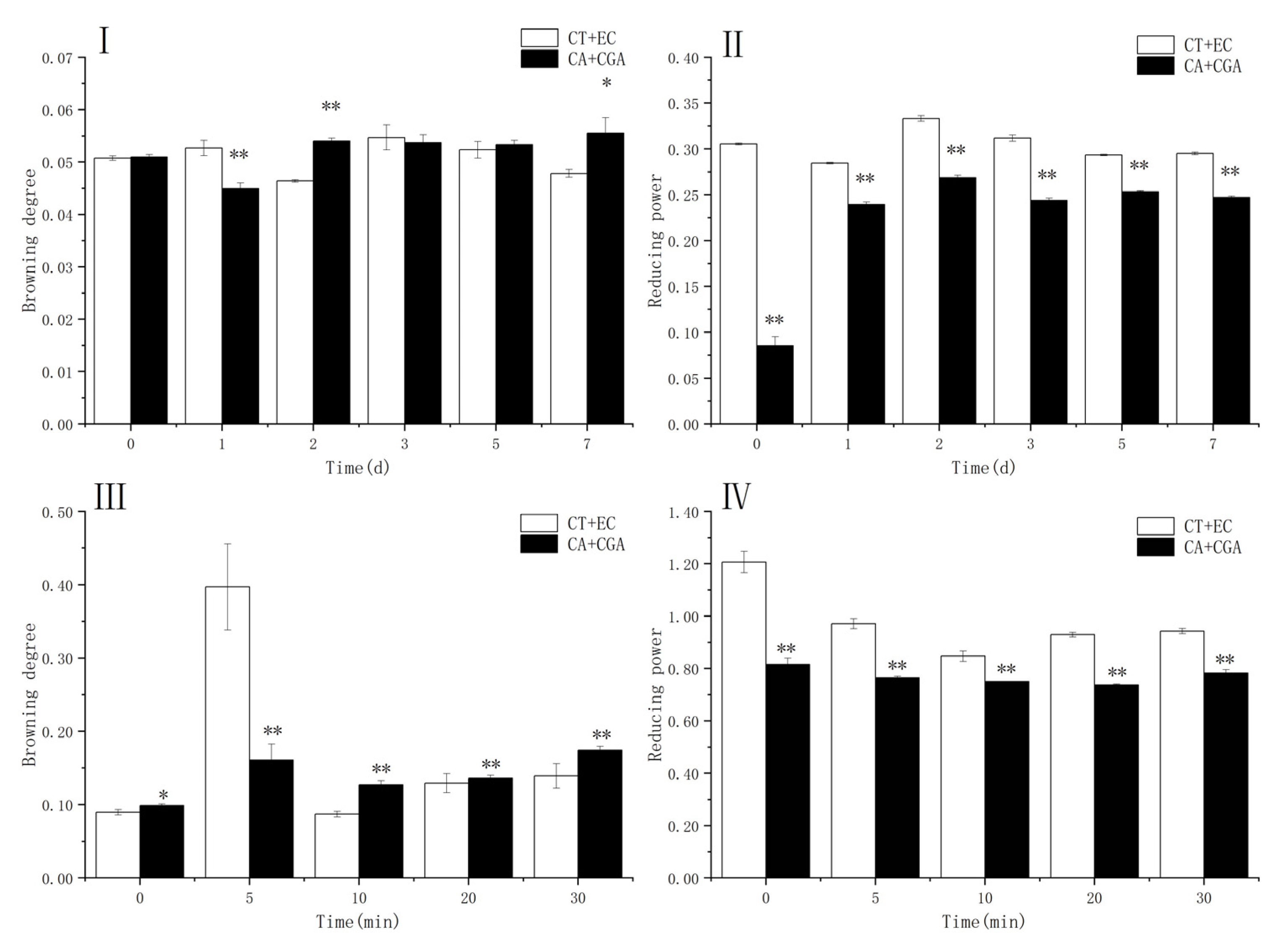 Antioxidants 10 01809 g008 550